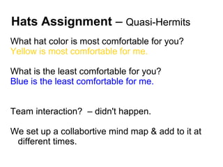 Hats Assignment – Quasi-Hermits
What hat color is most comfortable for you?
Yellow is most comfortable for me.

What is the least comfortable for you?
Blue is the least comfortable for me.


Team interaction? – didn't happen.

We set up a collabortive mind map & add to it at
 different times.
 