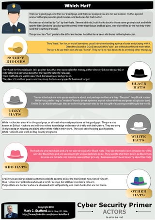 Cyber Security Primer - Actors - Its all in the hat!