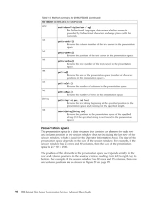 Table 15. Method summary for $HMLPSUtil$ (continued)
METHOD SUMMARY: $HMLPSUtil$
void
enableRoundTrip(boolean flag)
For bidirectional languages, determines whether numerals
preceded by bidirectional characters exchange places with the
numerals.
int
getCursorCol()
Returns the column number of the text cursor in the presentation
space.
int
getCursorPos()
Returns the position of the text cursor in the presentation space.
int
getCursorRow()
Returns the row number of the text cursor in the presentation
space.
int
getSize()
Returns the size of the presentation space (number of character
positions in the presentation space) .
int
getSizeCols()
Returns the number of columns in the presentation space.
int
getSizeRows()
Returns the number of rows in the presentation space.
String
getString(int pos, int len)
Returns the text string beginning at the specified position in the
presentation space and running for the specified length.
int
searchString(String str)
Returns the position in the presentation space of the specified
string (0 if the specified string is not found in the presentation
space).
Presentation space
The presentation space is a data structure that contains an element for each row
and column position in the session window (but not including the last row of the
session window, which is used for the Operator Information Area). The size of the
presentation space depends on the size of the session window. For example, if the
session window has 24 rows and 80 columns, then the size of the presentation
space is 24 * 80 = 1920.
The position of the elements in the presentation space corresponds serially to the
row and column positions in the session window, reading from left to right, top to
bottom. For example, if the session window has 80 rows and 25 columns, then row
and column positions are as shown in Figure 29 on page 99:
98 IBM Rational Host Access Transformation Services: Advanced Macro Guide
 