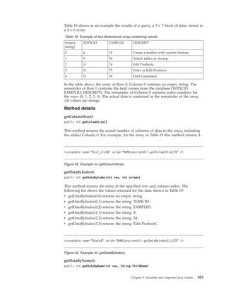 Table 19 shows as an example the results of a query, a 3 x 5 block of data, stored in
a 4 x 6 array:
Table 19. Example of two-dimensional array containing results
(empty
string)
TOPICID EXMPLID DESCRIPT
0 4 18 Create a toolbar with custom buttons.
1 9 54 Attach tables at startup.
2 11 74 Edit Products.
3 11 75 Enter or Edit Products
4 11 76 Find Customers
In the table above, the entry at Row 0, Column 0 contains an empty string. The
remainder of Row 0 contains the field names from the database (TOPICID,
EXMPLID, DESCRIPT). The remainder of Column 0 contains index numbers for
the rows (0, 1, 2, 3, 4). The actual data is contained in the remainder of the array.
All values are strings.
Method details
getColumnSize():
public int getColumnSize()
This method returns the actual number of columns of data in the array, including
the added Column 0. For example, for the array in Table 19 this method returns 4.
getDataByIndex():
public int getDataByIndex(int row, int column)
This method returns the entry at the specified row and column index. The
following list shows the values returned for the data shown in Table 19:
v getDataByIndex(0,0) returns an empty string.
v getDataByIndex(0,1) returns the string 'TOPICID'.
v getDataByIndex(0,2) returns the string 'EXMPLID'.
v getDataByIndex(1,1) returns the string '4'.
v getDataByIndex(2,2) returns the string '54'.
v getDataByIndex(3,3) returns the string 'Edit Products'.
getDataByName():
public int getDataByName(int row, String fieldName)
<varupdate name="$col_size$" value="$HMLSessionUtil.getColumnSize()$" />
Figure 45. Example for getColumnSize()
<varupdate name="$data$" value="$HMLSessionUtil.getDataByIndex(3,3)$" />
Figure 46. Example for getDataByIndex()
Chapter 9. Variables and imported Java classes 105
 