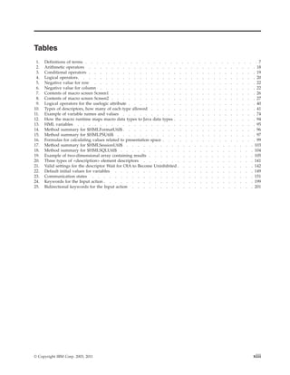 Tables
1. Definitions of terms . . . . . . . . . . . . . . . . . . . . . . . . . . . . . . . 7
2. Arithmetic operators . . . . . . . . . . . . . . . . . . . . . . . . . . . . . . 18
3. Conditional operators . . . . . . . . . . . . . . . . . . . . . . . . . . . . . . 19
4. Logical operators. . . . . . . . . . . . . . . . . . . . . . . . . . . . . . . . 20
5. Negative value for row . . . . . . . . . . . . . . . . . . . . . . . . . . . . . 22
6. Negative value for column . . . . . . . . . . . . . . . . . . . . . . . . . . . . 22
7. Contents of macro screen Screen1 . . . . . . . . . . . . . . . . . . . . . . . . . . 26
8. Contents of macro screen Screen2 . . . . . . . . . . . . . . . . . . . . . . . . . . 27
9. Logical operators for the uselogic attribute . . . . . . . . . . . . . . . . . . . . . . . 40
10. Types of descriptors, how many of each type allowed . . . . . . . . . . . . . . . . . . . 41
11. Example of variable names and values . . . . . . . . . . . . . . . . . . . . . . . . 74
12. How the macro runtime maps macro data types to Java data types . . . . . . . . . . . . . . . 94
13. HML variables . . . . . . . . . . . . . . . . . . . . . . . . . . . . . . . . 95
14. Method summary for $HMLFormatUtil$ . . . . . . . . . . . . . . . . . . . . . . . . 96
15. Method summary for $HMLPSUtil$ . . . . . . . . . . . . . . . . . . . . . . . . . 97
16. Formulas for calculating values related to presentation space . . . . . . . . . . . . . . . . . 99
17. Method summary for $HMLSessionUtil$ . . . . . . . . . . . . . . . . . . . . . . . 103
18. Method summary for $HMLSQLUtil$ . . . . . . . . . . . . . . . . . . . . . . . . 104
19. Example of two-dimensional array containing results . . . . . . . . . . . . . . . . . . . 105
20. Three types of <description> element descriptors . . . . . . . . . . . . . . . . . . . . 141
21. Valid settings for the descriptor Wait for OIA to Become Uninhibited . . . . . . . . . . . . . . 142
22. Default initial values for variables . . . . . . . . . . . . . . . . . . . . . . . . . 149
23. Communication states . . . . . . . . . . . . . . . . . . . . . . . . . . . . . 151
24. Keywords for the Input action . . . . . . . . . . . . . . . . . . . . . . . . . . . 199
25. Bidirectional keywords for the Input action . . . . . . . . . . . . . . . . . . . . . . 201
© Copyright IBM Corp. 2003, 2011 xiii
 