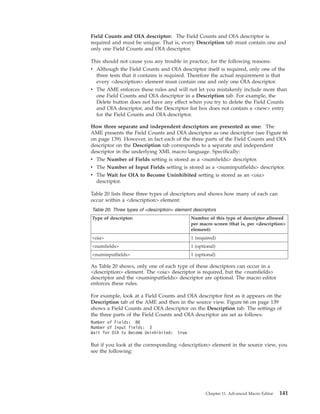 Field Counts and OIA descriptor: The Field Counts and OIA descriptor is
required and must be unique. That is, every Description tab must contain one and
only one Field Counts and OIA descriptor.
This should not cause you any trouble in practice, for the following reasons:
v Although the Field Counts and OIA descriptor itself is required, only one of the
three tests that it contains is required. Therefore the actual requirement is that
every <description> element must contain one and only one OIA descriptor.
v The AME enforces these rules and will not let you mistakenly include more than
one Field Counts and OIA descriptor in a Description tab. For example, the
Delete button does not have any effect when you try to delete the Field Counts
and OIA descriptor, and the Descriptor list box does not contain a <new> entry
for the Field Counts and OIA descriptor.
How three separate and independent descriptors are presented as one: The
AME presents the Field Counts and OIA descriptor as one descriptor (see Figure 66
on page 139). However, in fact each of the three parts of the Field Counts and OIA
descriptor on the Description tab corresponds to a separate and independent
descriptor in the underlying XML macro language. Specifically:
v The Number of Fields setting is stored as a <numfields> descriptor.
v The Number of Input Fields setting is stored as a <numinputfields> descriptor.
v The Wait for OIA to Become Uninhibited setting is stored as an <oia>
descriptor.
Table 20 lists these three types of descriptors and shows how many of each can
occur within a <description> element:
Table 20. Three types of <description> element descriptors
Type of descriptor: Number of this type of descriptor allowed
per macro screen (that is, per <description>
element):
<oia> 1 (required)
<numfields> 1 (optional)
<numinputfields> 1 (optional)
As Table 20 shows, only one of each type of these descriptors can occur in a
<description> element. The <oia> descriptor is required, but the <numfields>
descriptor and the <numinputfields> descriptor are optional. The macro editor
enforces these rules.
For example, look at a Field Counts and OIA descriptor first as it appears on the
Description tab of the AME and then in the source view. Figure 66 on page 139
shows a Field Counts and OIA descriptor on the Description tab. The settings of
the three parts of the Field Counts and OIA descriptor are set as follows:
Number of Fields: 80
Number of Input fields: 3
Wait for OIA to Become Uninhibited: true
But if you look at the corresponding <description> element in the source view, you
see the following:
Chapter 11. Advanced Macro Editor 141
 