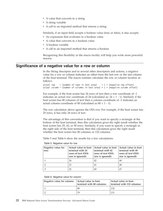 v A value that converts to a string
v A string variable
v A call to an imported method that returns a string
Similarly, if an input field accepts a boolean value (true or false), it also accepts:
v An expression that evaluates to a boolean value
v A value that converts to a boolean value
v A boolean variable
v A call to an imported method that returns a boolean
Recognizing this flexibility in the macro facility will help you write more powerful
macros.
Significance of a negative value for a row or column
In the String descriptor and in several other descriptors and actions, a negative
value for a row or column indicates an offset from the last row or the last column
of the host terminal. The macro runtime calculates the row or column location as
follows:
actual row = (number of rows in text area) + 1 + (negative row offset)
actual column = (number of columns in text area) + 1 + (negative column offset)
For example, if the host screen has 24 rows of text then a row coordinate of -1
indicates an actual row coordinate of 24 (calculated as: 24 + 1 - 1). Similarly if the
host screen has 80 columns of text then a column coordinate of -1 indicates an
actual column coordinate of 80 (calculated as 80 + 1 - 1).
The row calculation above ignores the OIA row. For example, if the host screen has
25 rows, it has only 24 rows of text.
The advantage of this convention is that if you want to specify a rectangle at the
bottom of the host terminal, then this calculation gives the right result whether the
host screen has 25, 43, or 50 rows. Similarly, if you want to specify a rectangle at
the right side of the host terminal, then this calculation gives the right result
whether the host screen has 80 columns or 132 columns.
Table 5 and Table 6 show the results for a few calculations:
Table 5. Negative value for row
Negative value for
row:
Actual value in host
terminal with 24
rows of text (OIA
row is ignored):
Actual value in host
terminal with 42
rows of text (OIA
row is ignored):
Actual value in host
terminal with 49
rows of text (OIA
row is ignored):
-1 24 42 49
-2 23 41 48
-3 22 40 47
Table 6. Negative value for column
Negative value for column: Actual value in host
terminal with 80 columns:
Actual value in host
terminal with 132 columns:
-1 80 132
-2 79 131
22 IBM Rational Host Access Transformation Services: Advanced Macro Guide
 
