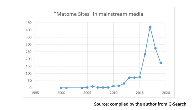 Masayuki HATTA - Debunking toxic