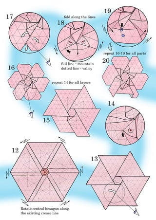Hat tesselation ermakov