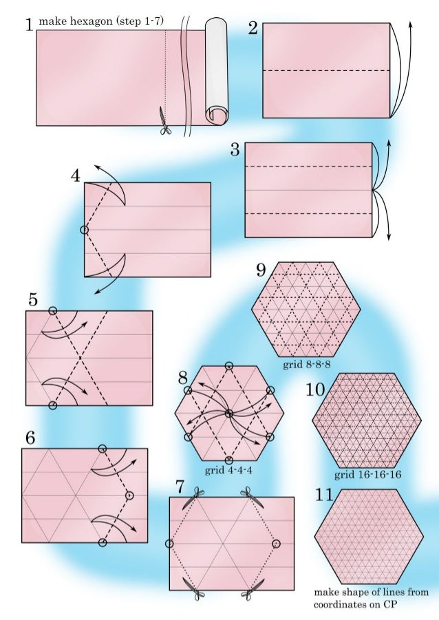Hat Tesselation Ermakov