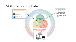 MGI Directions to Date
Materials by Design
projects:
DOE EFRCs, EMNs
NSF DMREFs
HT computational
databases:
Need: High-throughput
experimental data
 