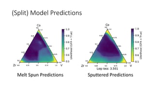 (Split) Model Predictions
Melt Spun Predictions Sputtered Predictions
 
