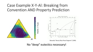 Case Example X-Y-Al: Breaking from
Convention AND Property Prediction
No “deep” eutectics necessary!
Massalski “Binary Alloy Phase Diagrams” (1990)
 