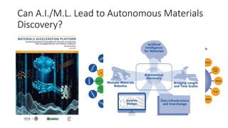 Can A.I./M.L. Lead to Autonomous Materials
Discovery?
 