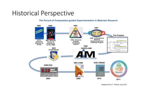 Historical Perspective
 