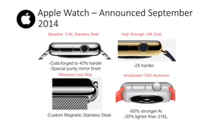 Apple Watch – Announced September
2014
 
