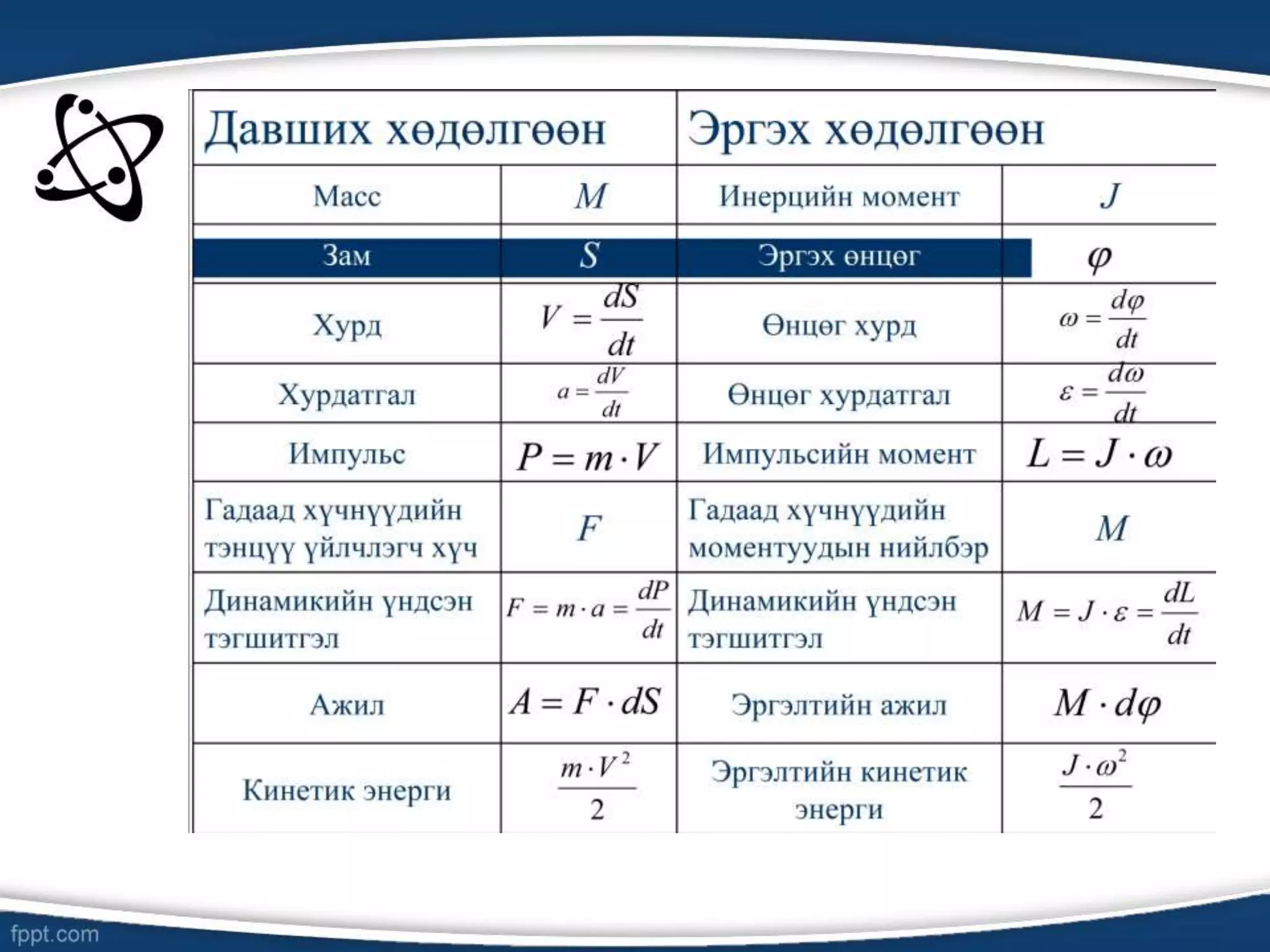 Хатуу биеийн эргэх хөдөлгөөн | PPT