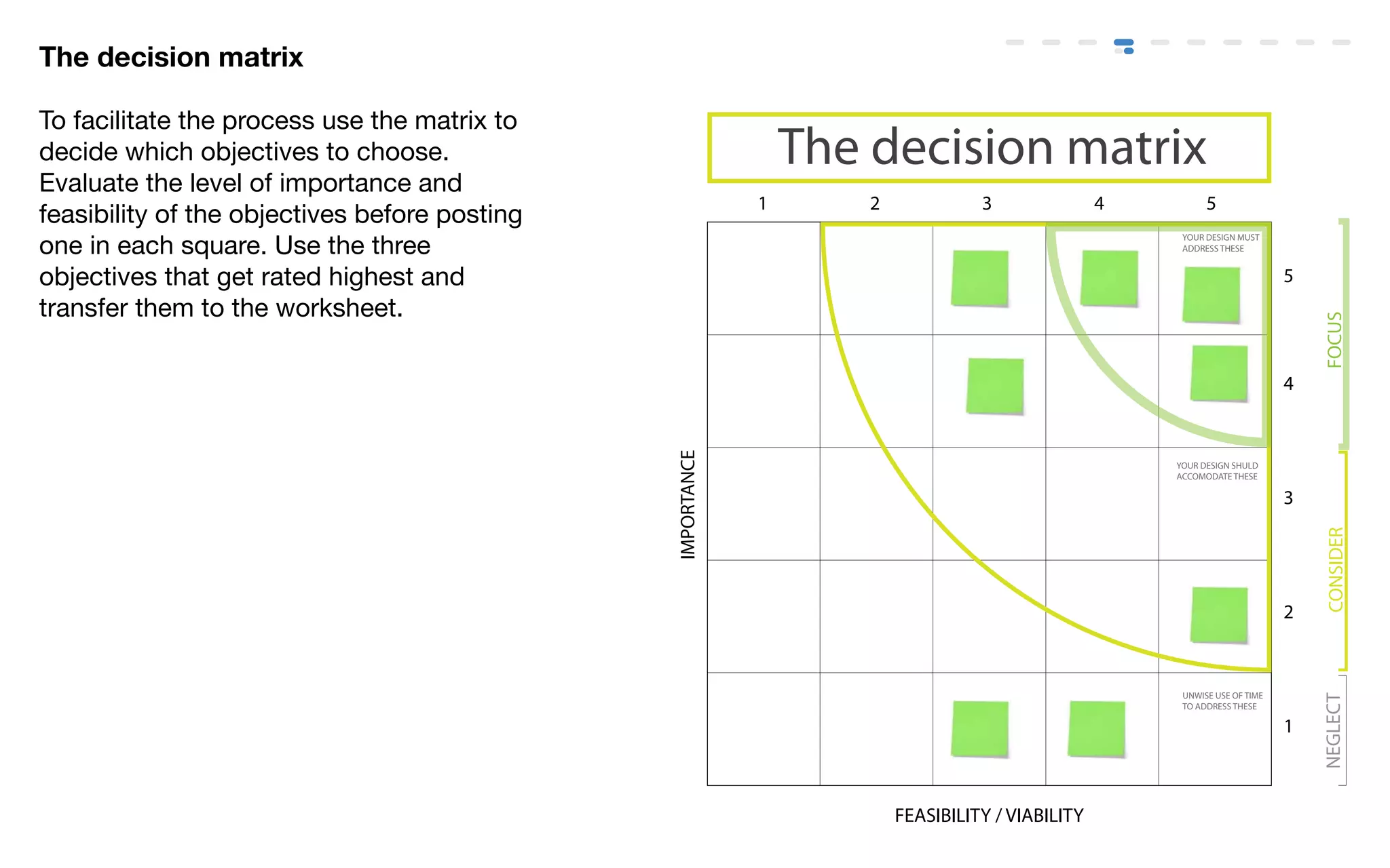 The decision matrix

To facilitate the process use the matrix to
decide which objectives to choose.                              The decision matrix
Evaluate the level of importance and
                                                            1       2             3               4         5
feasibility of the objectives before posting
one in each square. Use the three
                                                                                                       YOUR DESIGN MUST
                                                                                                       ADDRESS THESE


objectives that get rated highest and                                                                                       5
transfer them to the worksheet.




                                                                                                                                FOCUS
                                                                                                                            4




                                               IMPORTANCE
                                                                                                      YOUR DESIGN SHULD
                                                                                                      ACCOMODATE THESE

                                                                                                                            3




                                                                                                                                CONSIDER
                                                                                                                            2



                                                                                                       UNWISE USE OF TIME




                                                                                                                                NEGLECT
                                                                                                       TO ADDRESS THESE

                                                                                                                            1



                                                                        FEASIBILITY / VIABILITY
 
