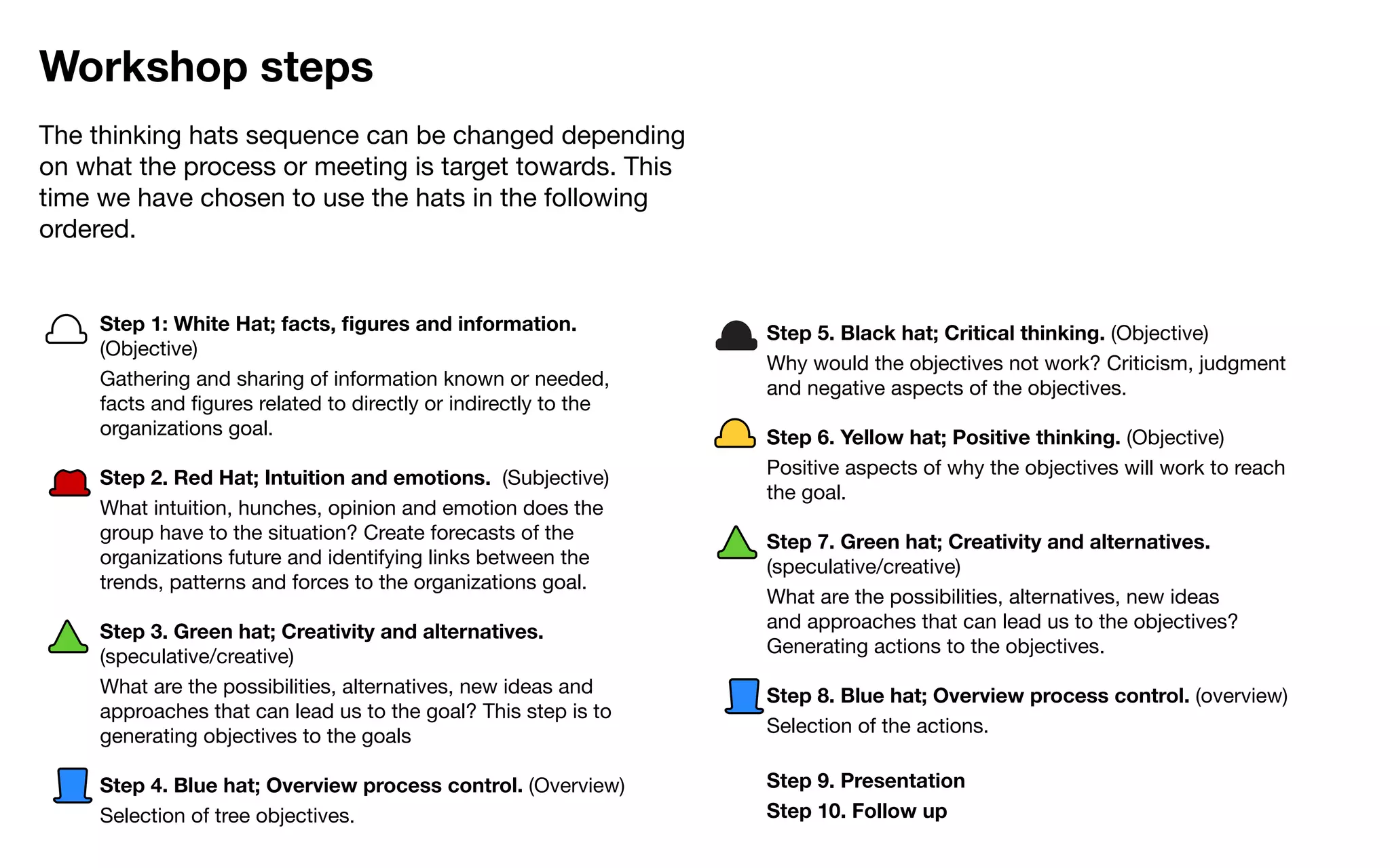 Workshop steps
The thinking hats sequence can be changed depending
on what the process or meeting is target towards. This
time we have chosen to use the hats in the following
ordered.


     Step 1: White Hat; facts, figures and information.           Step 5. Black hat; Critical thinking. (Objective)
     (Objective)
                                                                  Why would the objectives not work? Criticism, judgment
     Gathering and sharing of information known or needed,        and negative aspects of the objectives.
     facts and figures related to directly or indirectly to the
     organizations goal.                                          Step 6. Yellow hat; Positive thinking. (Objective)
     Step 2. Red Hat; Intuition and emotions. (Subjective)        Positive aspects of why the objectives will work to reach
                                                                  the goal.
     What intuition, hunches, opinion and emotion does the
     group have to the situation? Create forecasts of the         Step 7. Green hat; Creativity and alternatives.
     organizations future and identifying links between the       (speculative/creative)
     trends, patterns and forces to the organizations goal.
                                                                  What are the possibilities, alternatives, new ideas
     Step 3. Green hat; Creativity and alternatives.              and approaches that can lead us to the objectives?
     (speculative/creative)                                       Generating actions to the objectives.
     What are the possibilities, alternatives, new ideas and      Step 8. Blue hat; Overview process control. (overview)
     approaches that can lead us to the goal? This step is to
     generating objectives to the goals                           Selection of the actions.

     Step 4. Blue hat; Overview process control. (Overview)       Step 9. Presentation
     Selection of tree objectives.                                Step 10. Follow up
 