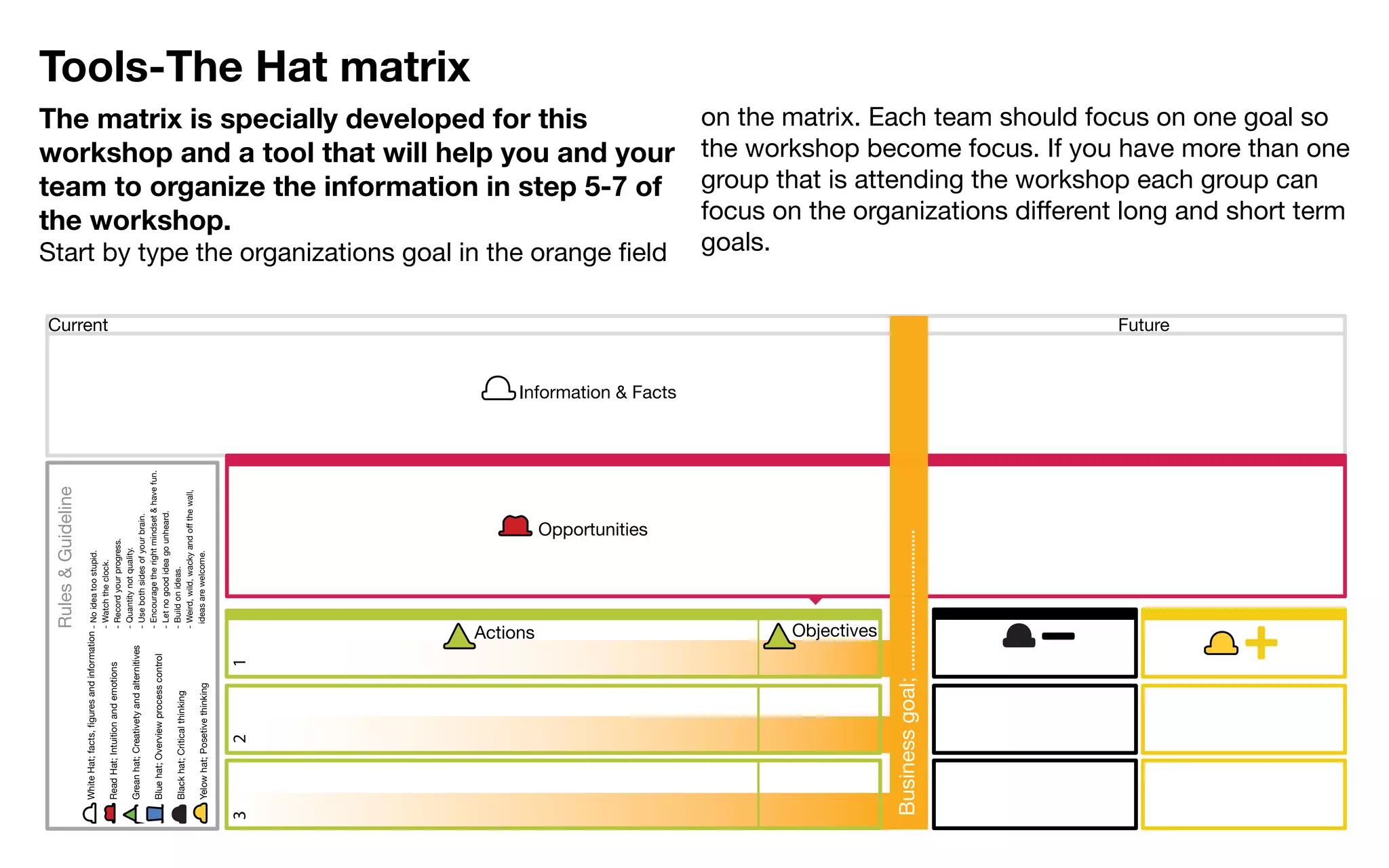 Rules & Guideline
    White Hat; facts, figures and information - No idea too stupid.




                                                                                                                    Current
                                                  - Watch the clock.
    Read Hat; Intuition and emotions              - Record your progress.
                                                  - Quantity not quality.
    Grean hat; Creativety and alternitives
                                                  - Use both sides of your brain.
                                                  - Encourage the right mindset & have fun.
    Blue hat; Overview process control
                                                  - Let no good idea go unheard.
    Black hat; Critical thinking                  - Build on ideas.
                                                  - Weird, wild, wacky and off the wall,
    Yelow hat; Posetive thinking                    ideas are welcome.

                                                                                                                                                                                         the workshop.
3                 2                  1
                                                                                                                                                                                                                                           Tools-The Hat matrix




                                             Actions
                                                                                                                                                                                         The matrix is specially developed for this




                                                                         Opportunities
                                                                                                                                                                                         team to organize the information in step 5-7 of

                                                                                                                              Start by type the organizations goal in the orange field
                                                                                                                                                                                         workshop and a tool that will help you and your




                                                                                              Information & Facts
                                                                                                                                                 goals.




                                             Objectives




Business goal; ................................
                                                                                                                    Future
                                                                                                                                                 group that is attending the workshop each group can
                                                                                                                                                 on the matrix. Each team should focus on one goal so


                                                                                                                                                 focus on the organizations different long and short term
                                                                                                                                                 the workshop become focus. If you have more than one
 