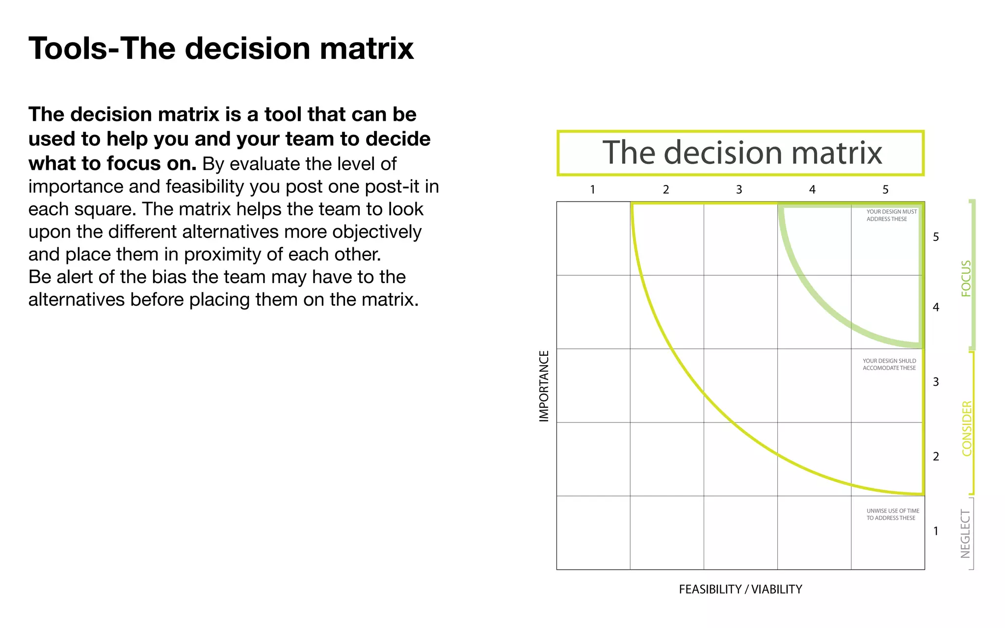 Tools-The decision matrix
The decision matrix is a tool that can be
used to help you and your team to decide
what to focus on. By evaluate the level of                            The decision matrix
importance and feasibility you post one post-it in                1       2             3               4         5
each square. The matrix helps the team to look                                                               YOUR DESIGN MUST
                                                                                                             ADDRESS THESE

upon the different alternatives more objectively                                                                                  5
and place them in proximity of each other.




                                                                                                                                      FOCUS
Be alert of the bias the team may have to the
alternatives before placing them on the matrix.                                                                                   4




                                                     IMPORTANCE
                                                                                                            YOUR DESIGN SHULD
                                                                                                            ACCOMODATE THESE

                                                                                                                                  3




                                                                                                                                      CONSIDER
                                                                                                                                  2



                                                                                                             UNWISE USE OF TIME




                                                                                                                                      NEGLECT
                                                                                                             TO ADDRESS THESE

                                                                                                                                  1



                                                                              FEASIBILITY / VIABILITY
 