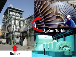 Steam Turbine




Boiler
 