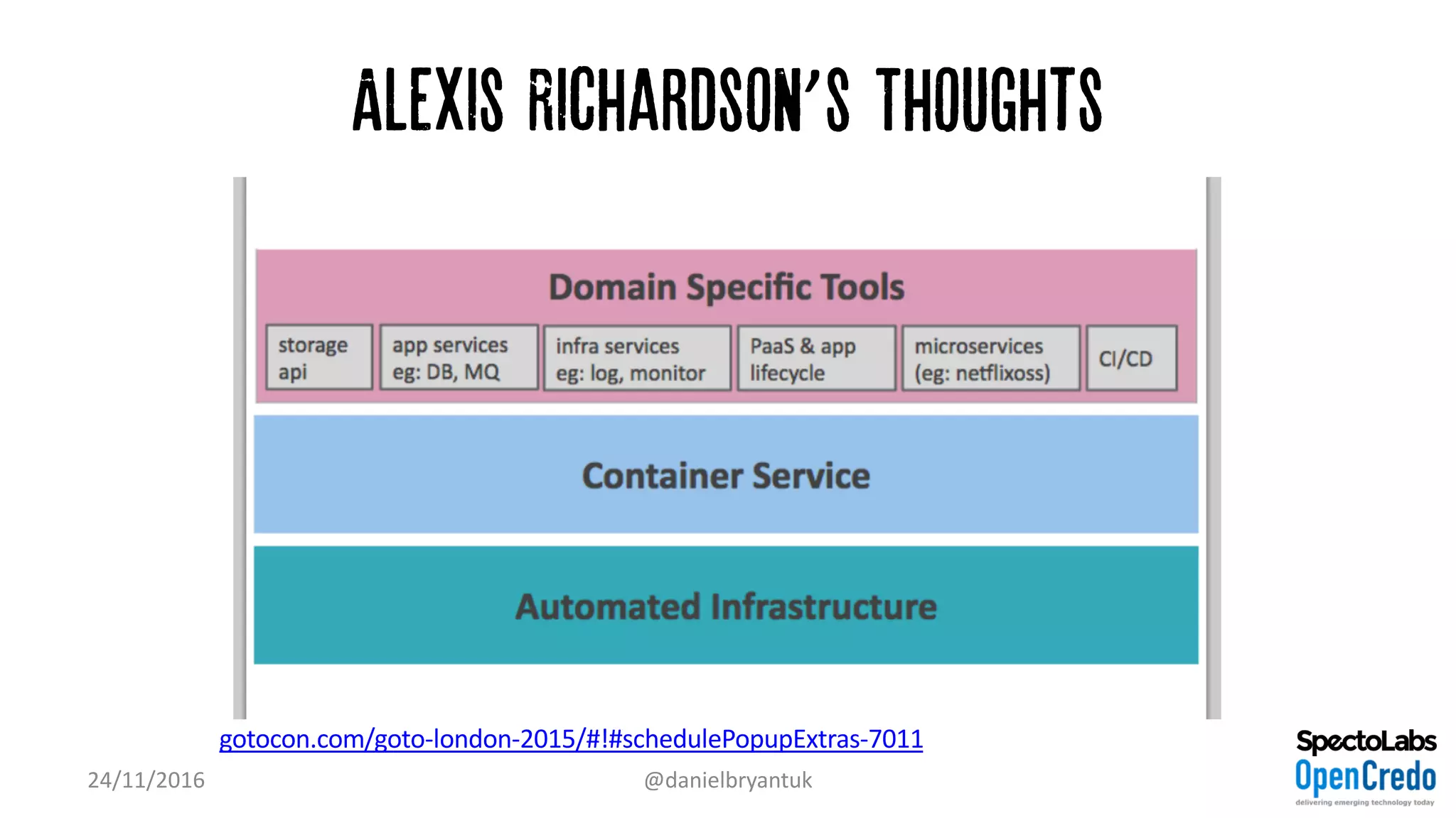 Alexis Richardson’s Thoughts
24/11/2016 @danielbryantuk
gotocon.com/goto-london-2015/#!#schedulePopupExtras-7011
 