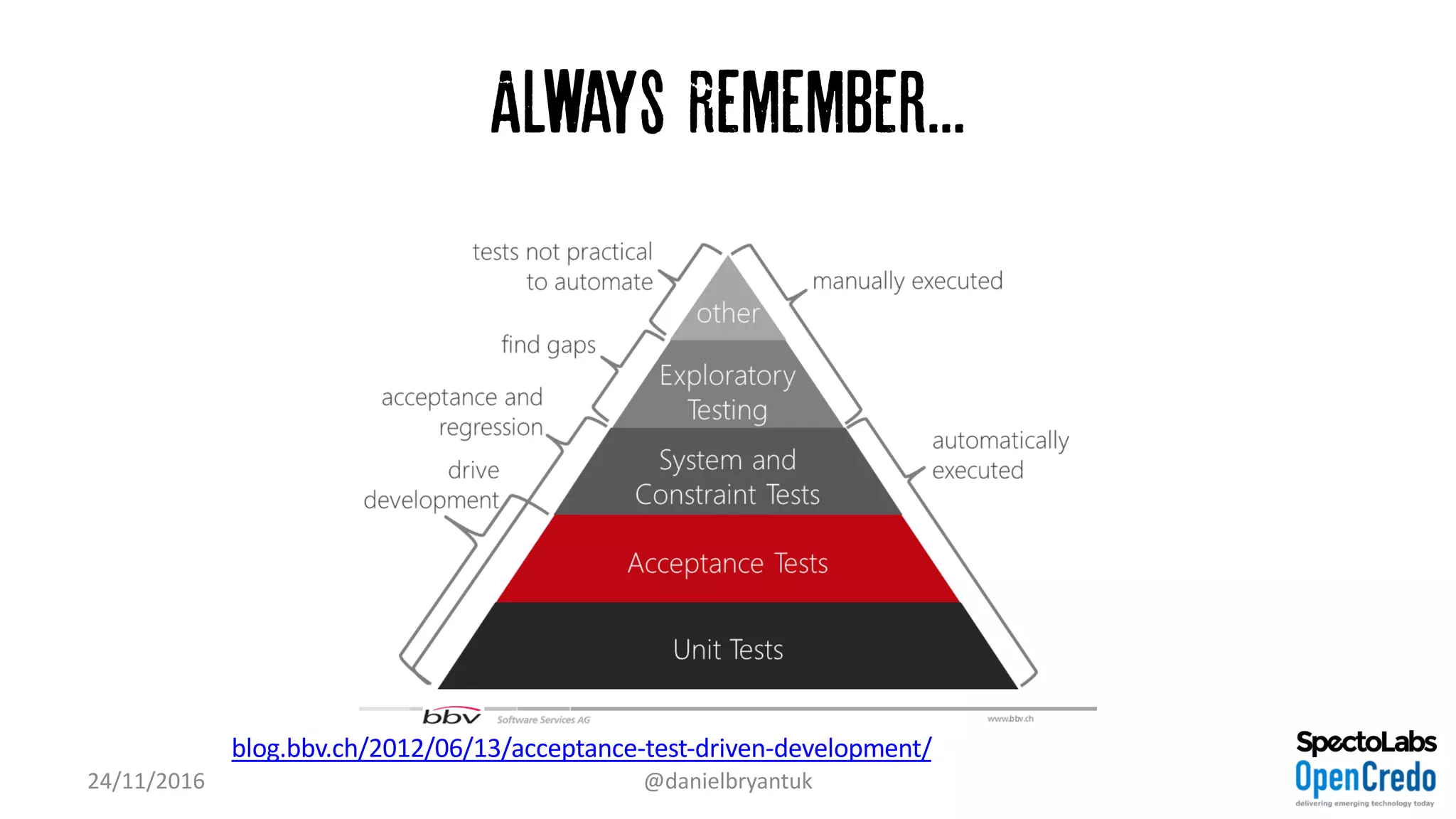 Always Remember...
24/11/2016 @danielbryantuk
blog.bbv.ch/2012/06/13/acceptance-test-driven-development/
 