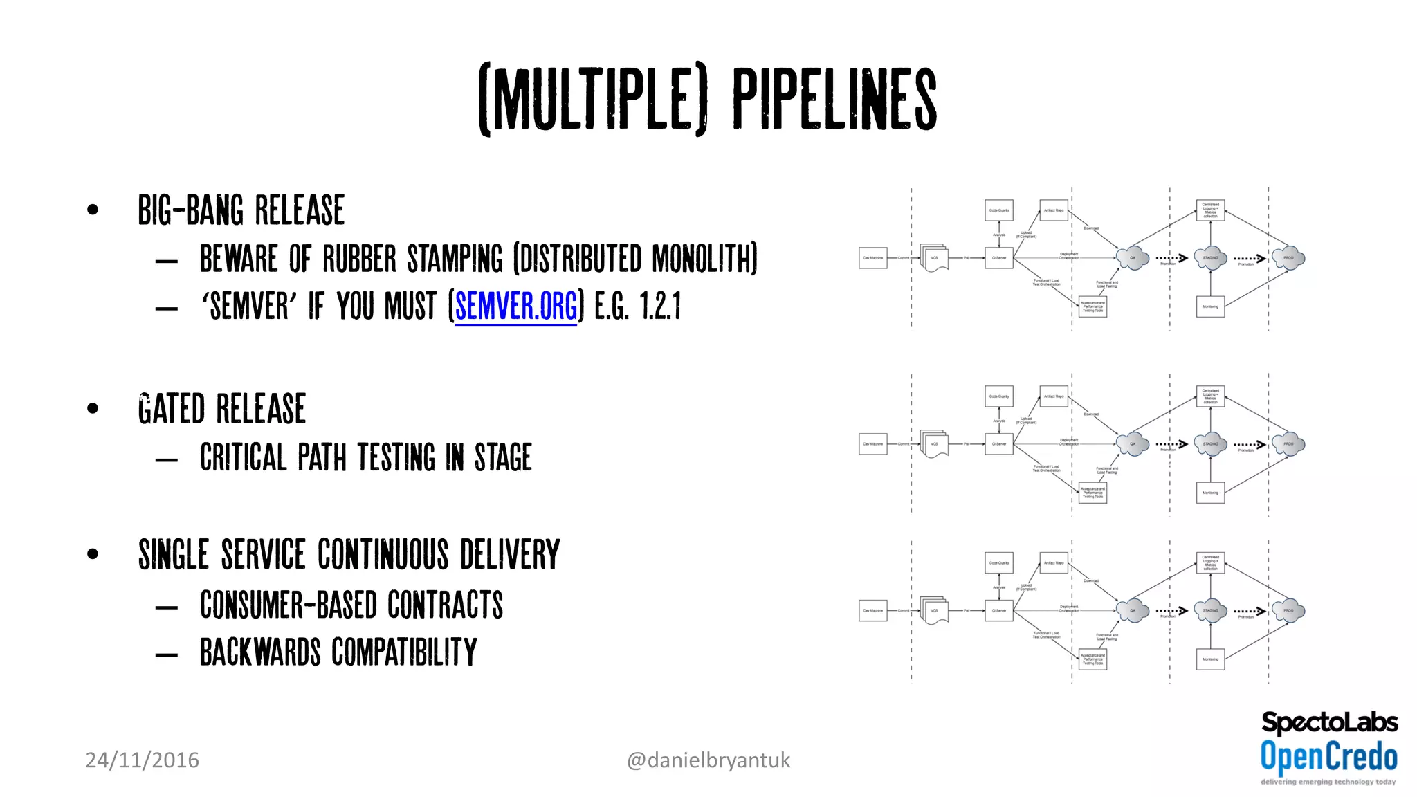 (multiple) Pipelines
• Big-bang release
– Beware of rubber stamping (distributed monolith)
– ‘semver’ if you must (semver.org) e.g. 1.2.1
• Gated release
– Critical path testing in Stage
• Single service Continuous delivery
– Consumer-based contracts
– Backwards compatibility
24/11/2016 @danielbryantuk
 