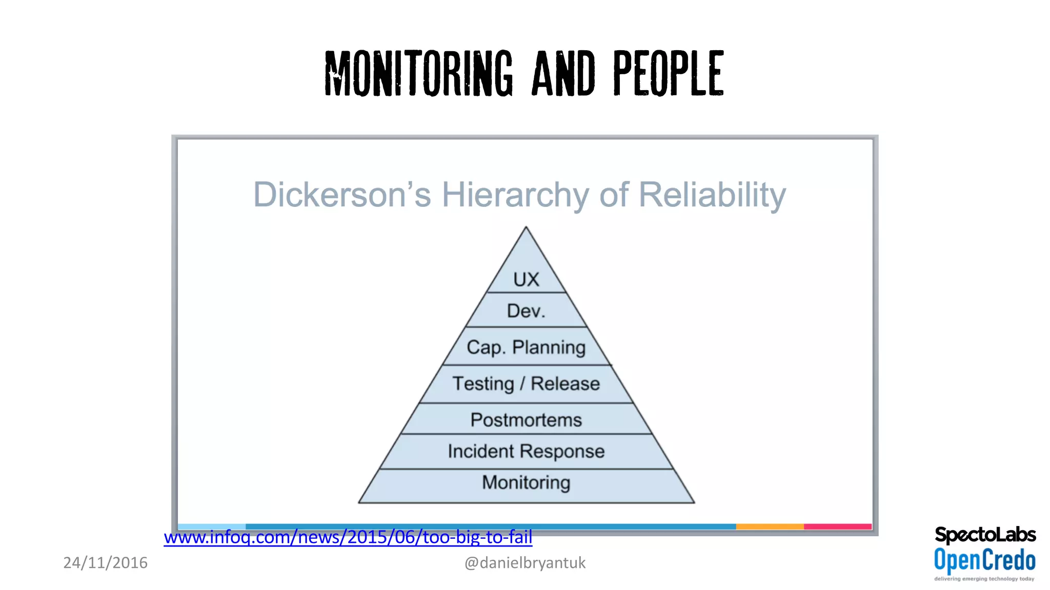 Monitoring and People
24/11/2016 @danielbryantuk
www.infoq.com/news/2015/06/too-big-to-fail
 