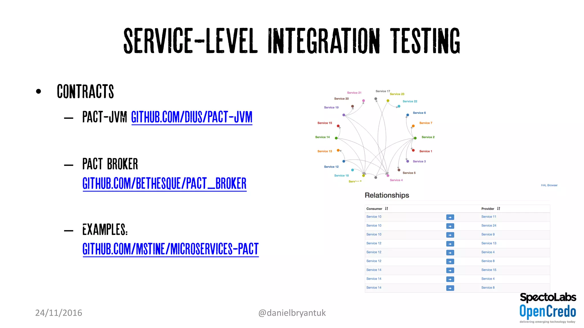 Service-level Integration Testing
• Contracts
– Pact-JVM github.com/DiUS/pact-jvm
– PACT broker
github.com/bethesque/pact_broker
– Examples:
github.com/mstine/microservices-pact
24/11/2016 @danielbryantuk
 
