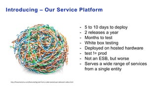 Introducing – Our Service Platform
http://fineartamerica.com/featured/big-ball-from-a-cable-twisted-pair-aleksandr-volkov.html
- 5 to 10 days to deploy
- 2 releases a year
- Months to test
- White box testing
- Deployed on hosted hardware
- test != prod
- Not an ESB, but worse
- Serves a wide range of services
from a single entity
 
