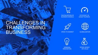 EFFICIENCY IN
LEGACY BUINESS
SPEND MONEY
ON VALUE
SPEED TO MARKET GLOBALIZATION
DIGITALIZATION OF
BUSINESS MODELS
SPARKING
INNOVATION
CHALLENGES IN
TRANSFORMING
BUSINESS
 