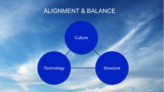 Culture
StructureTechnology
ALIGNMENT & BALANCE
 