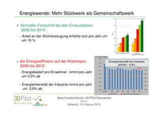 Energiewende: Mehr Stückwerk als Gemeinschaftswerk
• Schneller Fortschritt bei den Erneuerbaren
2000 bis 2012 :
- Anteil a...