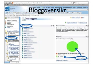 Bloggoversikt
 