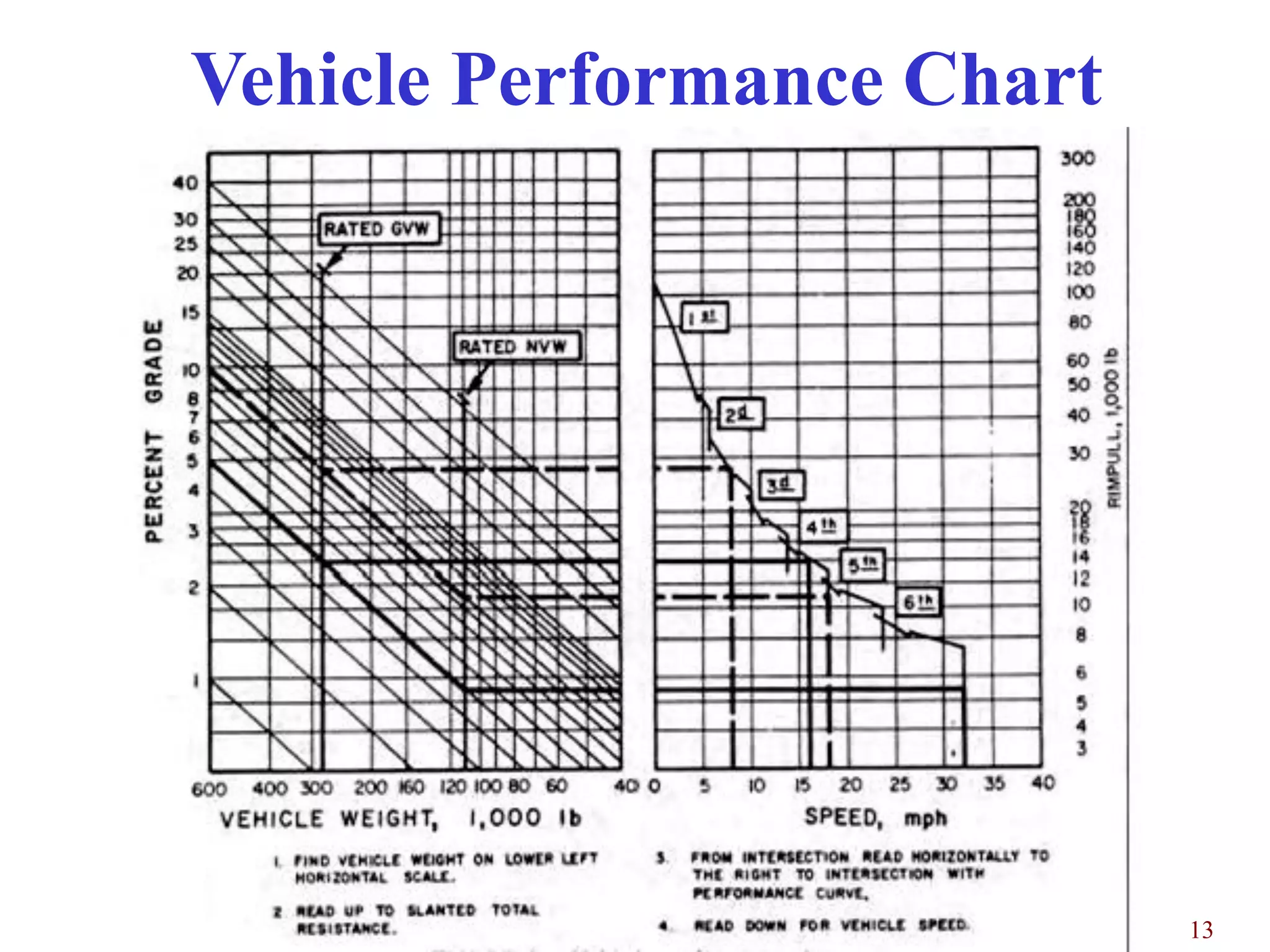 Haul road design | PDF