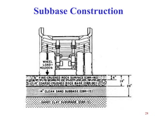 Subbase Construction




                       28
 
