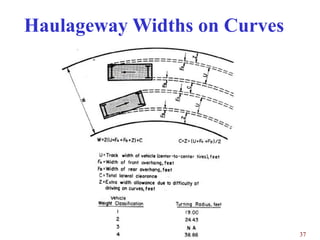 Haulageway Widths on Curves




                              37
 