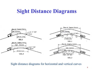 Sight Distance Diagrams




Sight distance diagrams for horizontal and vertical curves
                                                             8
 