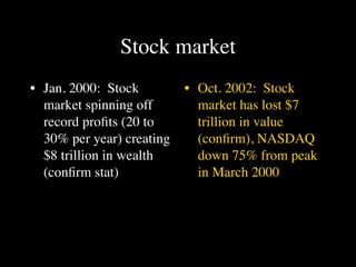 Stock market
• Jan. 2000: Stock         • Oct. 2002: Stock
  market spinning off        market has lost $7
  record proﬁts (20 to       trillion in value
  30% per year) creating     (conﬁrm), NASDAQ
  $8 trillion in wealth      down 75% from peak
  (conﬁrm stat)              in March 2000
 