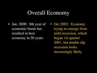 Overall Economy
• Jan. 2000: 8th year of   • Oct 2002: Economy
  economic boom has          trying to emerge from
  resulted in best           mild recession, which
  economy in 50 years        began 1st quarter
                             2001, but double dip
                             recession looks
                             increasingly likely
 
