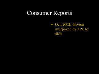 Consumer Reports
        • Oct. 2002: Boston
          overpriced by 31% to
          48%
 