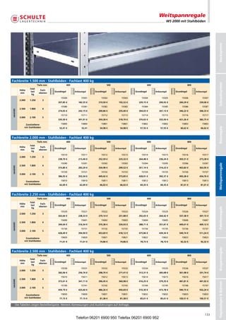 Weitspannregale
                                                                                                                                    WS 2000 mit Stahlböden




                                                                                                                                                                          Stecksystem
Fachbreite 1.500 mm · Stahlböden · Fachlast 400 kg




                                                                                                                                                                          Schraubsystem
                           Tiefe mm                400                              500                              600                              800
                   Feld-
           Höhe              Fach-
                    last              Grundregal         Anbauregal    Grundregal         Anbauregal    Grundregal         Anbauregal    Grundregal         Anbauregal
           mm               ebenen
                     kg
                                           15500              15501         15502              15503         15504              15505         15506              15507
           2.000   1.250        3
                                         207,85 €           182,55 €      219,50 €           192,22 €      229,15 €           200,92 €      260,29 €           230,06 €
                                           15580              15581         15582              15583         15584              15585         15586              15587
           2.500   1.800        4
verzinkt




                                         274,65 €           242,15 €      290,86 €           255,40 €      304,03 €           267,13 €      346,22 €           306,33 €
                                           15710              15711         15712              15713         15714              15715         15716              15717
           3.000   2.100        5
                                         335,50 €           301,91 €      354,28 €           318,70 €      370,02 €           333,50 €      421,26 €           382,75 €

                Zusatzebene                15800              15800         15801              15801         15802              15802         15803              15803
               mit Stahlböden




                                                                                                                                                                          Büroregale
                                          52,41 €              52,41       54,98 €            54,98 €       57,55 €            57,55 €       66,62 €            66,62 €



Fachbreite 2.000 mm · Stahlböden · Fachlast 400 kg
                           Tiefe mm                400                              500                              600                              800
                   Feld-
           Höhe              Fach-
                    last              Grundregal         Anbauregal    Grundregal         Anbauregal    Grundregal         Anbauregal    Grundregal         Anbauregal
           mm               ebenen
                     kg
                                           15510              15511         15512              15513         15514              15515         15516              15517
           2.000   1.250        3
                                         238,70 €           213,40 €      252,59 €           225,32 €      264,48 €           236,24 €      303,51 €           273,28 €
                                           15590              15591         15592              15593         15594              15595         15596              15597




                                                                                                                                                                          Weitspannregale
           2.500   1.800        4
verzinkt




                                         315,80 €           283,29 €      334,98 €           299,52 €      351,14 €           314,23 €      403,83 €           363,95 €
                                           15720              15721         15722              15723         15724              15725         15726              15727
           3.000   2.100        5
                                         386,93 €           353,34 €      409,42 €           373,85 €      428,91 €           392,37 €      493,28 €           454,76 €

                Zusatzebene                15810              15810         15811              15811         15812              15812         15813              15813
               mit Stahlböden             62,69 €            62,69 €       66,02 €            66,02 €       69,33 €            69,33 €       81,01 €            81,01 €



Fachbreite 2.250 mm · Stahlböden · Fachlast 400 kg
                           Tiefe mm                400                              500                              600                              800
                   Feld-
           Höhe              Fach-
                    last              Grundregal         Anbauregal    Grundregal         Anbauregal    Grundregal         Anbauregal    Grundregal         Anbauregal
           mm               ebenen




                                                                                                                                                                          Palettenregale
                     kg
                                           15520              15521         15522              15523         15524              15525         15526              15527
           2.000   1.250        3
                                         263,64 €           238,33 €      279,14 €           251,88 €      292,65 €           264,42 €      337,38 €           307,15 €
                                           15600              15601         15602              15603         15604              15605         15606              15607
           2.500   1.800        4
verzinkt




                                         349,04 €           316,54 €      370,38 €           334,93 €      388,71 €           351,81 €      449,01 €           409,12 €
                                           15730              15731         15732              15733         15734              15735         15736              15737
           3.000   2.100        5
                                         428,49 €           394,90 €      453,69 €           418,12 €      475,86 €           439,34 €      549,74 €           511,24 €

                Zusatzebene                15820              15820         15821              15821         15822              15822         15823              15823
               mit Stahlböden             71,01 €            71,01 €       74,86 €            74,86 €       78,73 €            78,73 €       92,32 €            92,32 €
                                                                                                                                                                          Kragarmregale




Fachbreite 2.500 mm · Stahlböden · Fachlast 400 kg
                           Tiefe mm                400                              500                              600                              800
                   Feld-
           Höhe              Fach-
                    last              Grundregal         Anbauregal    Grundregal         Anbauregal    Grundregal         Anbauregal    Grundregal         Anbauregal
           mm               ebenen
                     kg
                                           15530              15531         15532              15533         15534              15535         15536              15537
           2.000   1.250        3
                                         282,06 €           256,76 €      298,70 €           271,41 €      313,31 €           285,08 €      361,98 €           331,74 €
                                           15610              15611         15612              15613         15614              15615         15616              15617
           2.500   1.800        4
verzinkt




                                         373,61 €           341,11 €      396,45 €           360,98 €      416,25 €           379,35 €      481,81 €           441,92 €
                                                                                                                                                                          Regalanlagen  Bühnen




                                           15740              15741         15742              15743         15744              15745         15746              15747
           3.000   2.100        5
                                         459,19 €           425,60 €      486,26 €           450,69 €      510,30 €           473,78 €      590,75 €           552,24 €

                Zusatzebene                15830              15830         15831              15831         15832              15832         15833              15833
               mit Stahlböden             77,15 €            77,15 €       81,38 €            81,38 €       85,61 €            85,61 €      100,51 €           100,51 €

      DieTabellenzeigenBestellbeispiele.WeitereAbmessungenundAusführungenaufAnfrage.


                                                                                                                                                                    133
                                                         Telefon 06201 6900 950 Telefax 06201 6900 952
 