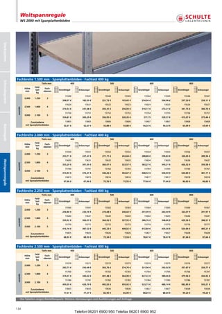Weitspannregale
                         WS 2000 mit Spanplattenböden
Stecksystem




                  Fachbreite 1.500 mm · Spanplattenböden · Fachlast 400 kg
Schraubsystem




                                              Tiefe mm                400                                500                              600                              800
                                      Feld-
                              Höhe              Fach-
                                       last              Grundregal           Anbauregal    Grundregal         Anbauregal    Grundregal         Anbauregal    Grundregal         Anbauregal
                               mm              ebenen
                                        kg
                                                              15540                15541         15542              15543         15544              15545         15546              15547
                              2.000   1.250       3
                                                            208,07 €             182,03 €      221,73 €           193,65 €      234,04 €           204,98 €      257,20 €           226,11 €
                                                              15620                15621         15622              15623         15624              15625         15626              15627
                              2.500   1.800       4
                   verzinkt




                                                            274,53 €             241,08 €      293,41 €           256,93 €      310,17 €           272,21 €      341,75 €           300,70 €
                                                              15750                15751         15752              15753         15754              15755         15756              15757
                              3.000   2.100       5
                                                            334,87 €             300,29 €      356,95 €           320,35 €       377,15            339,57 €      415,07 €           375,44 €

                                   Zusatzebene                15805                15805         15806              15806         15807              15807         15808              15808
                              mit Spanplattenböden
Büroregale




                                                             52,67 €              52,67 €       55,88 €            55,88 €       59,33 €            59,33 €       65,69 €            65,69 €



                  Fachbreite 2.000 mm · Spanplattenböden · Fachlast 400 kg
                                              Tiefe mm                400                                500                              600                              800
                                      Feld-
                              Höhe              Fach-
                                       last              Grundregal           Anbauregal    Grundregal         Anbauregal    Grundregal         Anbauregal    Grundregal         Anbauregal
                               mm              ebenen
                                        kg
                                                              15550                15551         15552              15553         15554              15555         15556              15557
                              2.000   1.250       3
                                                            253,71 €             227,67 €      271,71 €           243,64 €      288,88 €           259,82 €      320,65 €           289,54 €
                                                              15630                15631         15632              15633         15634              15635         15636              15637
Weitspannregale




                              2.500   1.800       4
                   verzinkt




                                                            335,29 €             301,95 €      360,07 €           323,57 €      383,27 €           345,31 €      426,32 €           359,58 €
                                                              15760                15761         15762              15763         15764              15765         15766              15767
                              3.000   2.100       5
                                                            410,94 €             376,37 €      440,26 €           403,67 €      468,54 €           430,94 €      520,80 €           481,17 €

                                   Zusatzebene                15815                15815         15816              15816         15817              15817         15818              15818
                              mit Spanplattenböden           67,90 €              67,90 €       72,55 €            72,55 €       77,60 €            77,60 €       86,83 €            86,83 €



                  Fachbreite 2.250 mm · Spanplattenböden · Fachlast 400 kg
                                              Tiefe mm                400                                500                              600                              800
                                      Feld-
                              Höhe              Fach-
                                       last              Grundregal           Anbauregal    Grundregal         Anbauregal    Grundregal         Anbauregal    Grundregal         Anbauregal
                               mm              ebenen
                                        kg
                                                              15560                15561         15562              15563         15564              15565         15566              15567
                              2.000   1.250       3
                                                            256,80 €             230,76 €      274,68 €           246,63 €      291,49 €           262,44 €      323,07 €           291,97 €
                                                              15640                15641         15642              15643         15644              15645         15646              15647
                              2.500   1.800       4
                   verzinkt




                                                            339,52 €             306,07 €      364,03 €           327,55 €      386,76 €           348,80 €      429,56 €           388,51 €
                                                              15770                15771         15772              15773         15774              15775         15776              15777
                              3.000   2.100       5
                                                            416,10 €             381,52 €      445,23 €           408,62 €      472,89 €           435,30 €      524,84 €           485,21 €

                                   Zusatzebene                15825                15825         15826              15826         15827              15827         15828              15828
                              mit Spanplattenböden           68,93 €              68,93 €       73,54 €            73,54 €       78,47 €            78,47 €       87,64 €            87,64 €



                  Fachbreite 2.500 mm · Spanplattenböden · Fachlast 400 kg
                                              Tiefe mm                400                                500                              600                              800
                                      Feld-
                              Höhe              Fach-
                                       last              Grundregal           Anbauregal    Grundregal         Anbauregal    Grundregal         Anbauregal    Grundregal         Anbauregal
                               mm              ebenen
                                        kg
                                                              15570                15571         15572              15573         15574              15575         15576              15577
                              2.000   1.250       3
                                                            282,73 €             256,68 €      302,76 €           274,70 €      321,98 €           292,92 €      357,87 €           326,77 €
                                                              15700                15701         15702              15703         15704              15705         15706              15707
                              2.500   1.800       4
                   verzinkt




                                                            374,07 €             340,62 €      401,48 €           364,99 €      427,22 €           389,46 €      475,96 €           434,92 €
                                                              15780                15781         15782              15783         15784              15785         15786              15787
                              3.000   2.100       5
                                                            459,29 €             424,70 €      492,02 €           455,42 €      523,73 €           486,14 €      582,85 €           543,21 €

                                   Zusatzebene                15835                15835         15836              15836         15837              15837         15838              15838
                              mit Spanplattenböden           77,57 €              77,57 €       82,90 €            82,90 €       88,64 €            88,64 €       99,23 €            99,23 €

                         DieTabellenzeigenBestellbeispiele.WeitereAbmessungenundAusführungenaufAnfrage.


                  134
                                                                            Telefon 06201 6900 950 Telefax 06201 6900 952
 