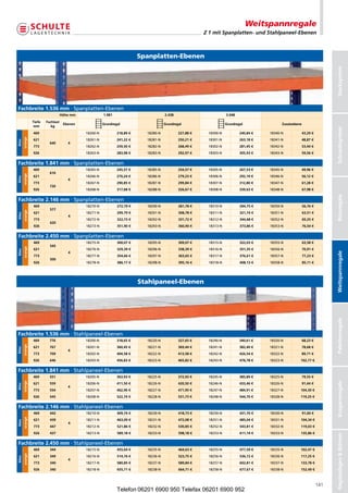 Weitspannregale
                                                                                                         Z 1 mit Spanplatten- und Stahlpaneel-Ebenen



                                                                          Spanplatten-Ebenen




                                                                                                                                                                           Stecksystem
Fachbreite 1.536 mm·Spanplatten-Ebenen
                                   Höhe mm             1.981                          2.438                         3.048
                Tiefe   Fachlast
                                    Ebenen             Grundregal                     Grundregal                    Grundregal               Zusatzebene
                 mm        kg




                                                                                                                                                                           Schraubsystem
                469                          18260-N           218,89 €     18280-N           227,88 €    18300-N           240,84 €   18340-N             43,29 €
       orange




                621                          18261-N           241,22 €     18281-N           250,21 €    18301-N           263,18 €   18341-N             48,87 €
blau




                          640         4
                773                          18262-N           259,50 €     18282-N           268,49 €    18302-N           281,45 €   18342-N             53,44 €
                926                          18263-N           283,98 €     18283-N           292,97 €    18303-N           305,93 €   18343-N             59,56 €


Fachbreite 1.841 mm·Spanplatten-Ebenen
                469                          18265-N           245,57 €     18285-N           254,57 €    18305-N           267,53 €   18345-N             49,96 €
                          610
       orange




                621                          18266-N           270,24 €     18286-N           279,23 €    18306-N           292,19 €   18346-N             56,12 €
blau




                                      4
                773                          18267-N           290,85 €     18287-N           299,84 €    18307-N           312,80 €   18347-N             61,28 €
                          720
                926                          18268-N           317,68 €     18288-N           326,67 €    18308-N           339,63 €   18348-N             67,98 €




                                                                                                                                                                           Büroregale
Fachbreite 2.146 mm·Spanplatten-Ebenen
                469                          18270-N           272,79 €     18290-N           281,78 €    18310-N           294,75 €   18350-N             56,76 €
                          577
       orange




                621                          18271-N           299,79 €     18291-N           308,78 €    18311-N           321,74 €   18351-N             63,51 €
blau




                                      4
                773                          18272-N           322,73 €     18292-N           331,72 €    18312-N           344,68 €   18352-N             69,25 €
                          620
                926                          18273-N           351,90 €     18293-N           360,90 €    18313-N           373,86 €   18353-N             76,54 €


Fachbreite 2.450 mm·Spanplatten-Ebenen
                469                          18275-N           300,07 €     18295-N           309,07 €    18315-N           322,03 €   18355-N             63,58 €
                          545
       orange




                621                          18276-N           329,39 €     18296-N           338,39 €    18316-N           351,35 €   18356-N             70,91 €
blau




                                      4




                                                                                                                                                                           Weitspannregale
                773                          18277-N           354,66 €     18297-N           363,65 €    18317-N           376,61 €   18357-N             77,23 €
                          500
                926                          18278-N           386,17 €     18298-N           395,16 €    18318-N           408,13 €   18358-N             85,11 €




                                                                          Stahlpaneel-Ebenen




                                                                                                                                                                           Palettenregale
Fachbreite 1.536 mm·Stahlpaneel-Ebenen
                469       776                18200-N           318,65 €     18220-N           327,65 €    18240-N           340,61 €   18320-N             68,23 €
       orange




                621       767                18201-N           360,45 €     18221-N           369,44 €    18241-N           382,40 €   18321-N             78,68 €
blau




                                      4
                773       709                18202-N           404,58 €     18222-N           413,58 €    18242-N           426,54 €   18322-N             89,71 €
                926       646                18203-N           456,83 €     18223-N           465,82 €    18243-N           478,78 €   18323-N         102,77 €

Fachbreite 1.841 mm·Stahlpaneel-Ebenen
                469       551                18205-N           363,93 €     18225-N           372,93 €    18245-N           385,89 €   18325-N             79,55 €
                                                                                                                                                                           Kragarmregale
       orange




                621       559                18206-N           411,50 €     18226-N           420,50 €    18246-N           433,46 €   18326-N             91,44 €
blau




                                      4
                773       554                18207-N           462,96 €     18227-N           471,95 €    18247-N           484,91 €   18327-N         104,30 €
                926       545                18208-N           522,74 €     18228-N           531,73 €    18248-N           544,70 €   18328-N         119,25 €

Fachbreite 2.146 mm·Stahlpaneel-Ebenen
                469       442                18210-N           409,74 €     18230-N           418,73 €    18250-N           431,70 €   18330-N             91,00 €
       orange




                621       439                18211-N           463,09 €     18231-N           472,08 €    18251-N           485,04 €   18331-N         104,34 €
blau




                                      4
                773       447                18212-N           521,86 €     18232-N           530,85 €    18252-N           543,81 €   18332-N         119,03 €
                926       437                18213-N           589,18 €     18233-N           598,18 €    18253-N           611,14 €   18333-N         135,86 €
                                                                                                                                                                           Regalanlagen  Bühnen




Fachbreite 2.450 mm·Stahlpaneel-Ebenen
                469       344                18215-N           455,64 €     18235-N           464,63 €    18255-N           477,59 €   18335-N         102,47 €
       orange




                621       349                18216-N           514,76 €     18236-N           523,75 €    18256-N           536,72 €   18336-N         117,25 €
blau




                                      4
                773       340                18217-N           580,85 €     18237-N           589,84 €    18257-N           602,81 €   18337-N         133,78 €
                926       340                18218-N           655,71 €     18238-N           664,71 €    18258-N           677,67 €   18338-N         152,49 €



                                                                                                                                                                     141
                                                               Telefon 06201 6900 950 Telefax 06201 6900 952
 