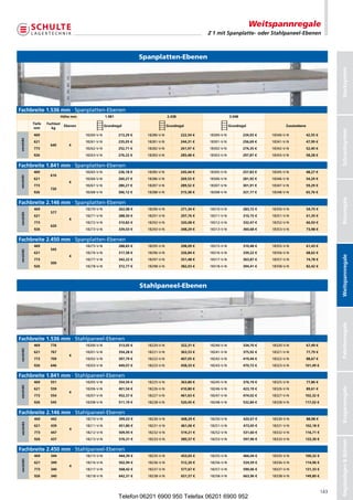 Weitspannregale
                                                                                                        Z 1 mit Spanplatte- oder Stahlpaneel-Ebenen



                                                                       Spanplatten-Ebenen




                                                                                                                                                                            Stecksystem
Fachbreite 1.536 mm·Spanplatten-Ebenen
                              Höhe mm               1.981                            2.438                          3.048
           Tiefe   Fachlast
                               Ebenen               Grundregal                       Grundregal                     Grundregal                Zusatzebene
            mm        kg




                                                                                                                                                                            Schraubsystem
           469                          18260-V-N           213,29 €     18280-V-N           222,54 €   18300-V-N           234,93 €   18340-V-N            42,55 €
verzinkt




           621                          18261-V-N           235,05 €     18281-V-N           244,31 €   18301-V-N           256,69 €   18341-V-N            47,99 €
                     640         4
           773                          18262-V-N           252,71 €     18282-V-N           261,97 €   18302-V-N           274,35 €   18342-V-N            52,40 €
           926                          18263-V-N           276,22 €     18283-V-N           285,48 €   18303-V-N           297,87 €   18343-V-N            58,28 €


Fachbreite 1.841 mm·Spanplatten-Ebenen
           469                          18265-V-N           236,18 €     18285-V-N           245,44 €   18305-V-N           257,83 €   18345-V-N            48,27 €
                     610
verzinkt




           621                          18266-V-N           260,27 €     18286-V-N           269,53 €   18306-V-N           281,92 €   18346-V-N            54,29 €
                                 4
           773                          18267-V-N           280,27 €     18287-V-N           289,52 €   18307-V-N           301,91 €   18347-V-N            59,29 €
                     720
           926                          18268-V-N           306,12 €     18288-V-N           315,38 €   18308-V-N           327,77 €   18348-V-N            65,76 €




                                                                                                                                                                            Büroregale
Fachbreite 2.146 mm·Spanplatten-Ebenen
           469                          18270-V-N           262,08 €     18290-V-N           271,34 €   18310-V-N           283,72 €   18350-V-N            54,75 €
                     577
verzinkt




           621                          18271-V-N           288,50 €     18291-V-N           297,76 €   18311-V-N           310,15 €   18351-V-N            61,35 €
                                 4
           773                          18272-V-N           310,82 €     18292-V-N           320,08 €   18312-V-N           332,47 €   18352-V-N            66,93 €
                     620
           926                          18273-V-N           339,03 €     18293-V-N           348,29 €   18313-V-N           360,68 €   18353-V-N            73,98 €


Fachbreite 2.450 mm·Spanplatten-Ebenen
           469                          18275-V-N           288,83 €     18295-V-N           298,09 €   18315-V-N           310,48 €   18355-V-N            61,43 €
                     545
verzinkt




           621                          18276-V-N           317,58 €     18296-V-N           326,84 €   18316-V-N           339,22 €   18356-V-N            68,62 €
                                 4




                                                                                                                                                                            Weitspannregale
           773                          18277-V-N           342,22 €     18297-V-N           351,48 €   18317-V-N           363,87 €   18357-V-N            74,78 €
                     500
           926                          18278-V-N           372,77 €     18298-V-N           382,03 €   18318-V-N           394,41 €   18358-V-N            82,42 €




                                                                       Stahlpaneel-Ebenen




                                                                                                                                                                            Palettenregale
Fachbreite 1.536 mm·Stahlpaneel-Ebenen
           469       776                18200-V-N           313,05 €     18220-V-N           322,31 €   18240-V-N           334,70 €   18320-V-N            67,49 €
verzinkt




           621       767                18201-V-N           354,28 €     18221-V-N           363,53 €   18241-V-N           375,92 €   18321-V-N            77,79 €
                                 4
           773       709                18202-V-N           397,79 €     18222-V-N           407,05 €   18242-V-N           419,44 €   18322-V-N            88,67 €
           926       646                18203-V-N           449,07 €     18223-V-N           458,33 €   18243-V-N           470,72 €   18323-V-N        101,49 €

Fachbreite 1.841 mm·Stahlpaneel-Ebenen
           469       551                18205-V-N           354,54 €     18225-V-N           363,80 €   18245-V-N           376,19 €   18325-V-N            77,86 €
verzinkt




                                                                                                                                                                            Kragarmregale




           621       559                18206-V-N           401,54 €     18226-V-N           410,80 €   18246-V-N           423,19 €   18326-V-N            89,61 €
                                 4
           773       554                18207-V-N           452,37 €     18227-V-N           461,63 €   18247-V-N           474,02 €   18327-V-N        102,32 €
           926       545                18208-V-N           511,19 €     18228-V-N           520,45 €   18248-V-N           532,84 €   18328-V-N        117,02 €

Fachbreite 2.146 mm·Stahlpaneel-Ebenen
           469       442                18210-V-N           399,03 €     18230-V-N           408,29 €   18250-V-N           420,67 €   18330-V-N            88,98 €
verzinkt




           621       439                18211-V-N           451,80 €     18231-V-N           461,06 €   18251-V-N           473,45 €   18331-V-N        102,18 €
                                 4
           773       447                18212-V-N           509,95 €     18232-V-N           519,21 €   18252-V-N           531,60 €   18332-V-N        116,71 €
           926       437                18213-V-N           576,31 €     18233-V-N           585,57 €   18253-V-N           597,96 €   18333-V-N        133,30 €
                                                                                                                                                                            Regalanlagen  Bühnen




Fachbreite 2.450 mm·Stahlpaneel-Ebenen
           469       344                18215-V-N           444,39 €     18235-V-N           453,65 €   18255-V-N           466,04 €   18335-V-N        100,32 €
verzinkt




           621       349                18216-V-N           502,94 €     18236-V-N           512,20 €   18256-V-N           524,59 €   18336-V-N        114,96 €
                                 4
           773       340                18217-V-N           568,42 €     18237-V-N           577,67 €   18257-V-N           590,06 €   18337-V-N        131,33 €
           926       340                18218-V-N           642,31 €     18238-V-N           651,57 €   18258-V-N           663,96 €   18338-V-N        149,80 €



                                                                                                                                                                      143
                                                            Telefon 06201 6900 950 Telefax 06201 6900 952
 