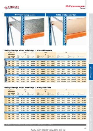 Weitspannregale
                                                                                                                                                                                 W 100



                                W100 mit Stahlpaneele                                                                      W100 mit Spanplatten




                                                                                                                                                                                               Stecksystem
                                                                                                                                                                                               Schraubsystem
Weitspannregal W100, Holme Typ Z, mit Stahlpaneele




                                                                                                                                                                                               Büroregale
                Regalhöhe mm                        2.000                                       2.500                                       3.000
                Anzahl Ebenen                         3                                           4                                             5

                Tiefe   Fachlast
                                       Grundregal               Anbauregal         Grundregal               Anbauregal         Grundregal               Anbauregal         Zusatzebene
                 mm        kg

Fachbreite 1.785 mm
Stahlpaneele




                600       670      19581   418,86 €         19582   364,14 €   19610   548,20 €         19611   480,38 €   19680   671,73 €         19681   593,72 €     19583    103,14 €
  verzinkt




                800       670      19590   476,33 €         19591   416,95 €   19619   624,51 €         19620   550,63 €   19689   765,02 €         19690   680,48 €     19592    119,19 €

                1.000     670      19599   532,03 €         19600   468,10 €   19628   698,44 €         19629   618,66 €   19698   855,52 €         19699   764,56 €     19602    134,72 €




                                                                                                                                                                                               Weitspannregale
Fachbreite 2.140 mm
Stahlpaneele




                600       950      19584   487,20 €         19585   432,48 €   19613   639,31 €         19614   571,49 €   19683   785,63 €         19684   707,61 €     19586    125,92 €
  verzinkt




                800       950      19593   554,29 €         19594   494,91 €   19622   728,46 €         19623   654,59 €   19692   894,97 €         19693   810,43 €     19595    145,18 €

                1.000     867      19603   619,32 €         19604   555,38 €   19631   814,82 €         19632   735,04 €   19701   1.001,00 €       19702   910,04 €     19605    163,81 €

Fachbreite 2.500 mm
Stahlpaneele




                600       820      19587   603,37 €         19588   548,65 €   19616   794,21 €         19617   726,39 €   19686   979,25 €         19687   901,23 €     19589    164,64 €
  verzinkt




                800       820      19596   680,10 €         19597   620,72 €   19625   896,20 €         19626   822,32 €   19695   1.104,64 €       19696   1.020,10 €   19598    187,11 €

                1.000     820      19607   754,44 €         19608   690,50 €   19634   994,98 €         19635   915,20 €   19704   1.226,20 €       19705   1.135,24 €   19609    208,86 €




                                                                                                                                                                                               Palettenregale
Weitspannregal W100, Holme Typ Z, mit Spanplatten
                Regalhöhe mm                        2.000                                       2.500                                       3.000
                Anzahl Ebenen                         3                                           4                                             5

                Tiefe   Fachlast
                                       Grundregal               Anbauregal         Grundregal               Anbauregal         Grundregal               Anbauregal         Zusatzebene
                 mm        kg

Fachbreite 1.785 mm
                600       670      19500   392,84 €         19501   338,12 €   19527   513,50 €         19528   445,68 €   19554   628,37 €         19555   550,35 €     19502     94,47 €
   Spanplatte




                800       550      19509   445,42 €         19510   386,04 €   19536   583,30 €         19537   509,42 €   19563   713,52 €         19564   628,98 €     19511    108,89 €
                                                                                                                                                                                               Kragarmregale




                1.000     323      19518   497,80 €         19519   433,86 €   19545   652,79 €         19546   573,01 €   19572   798,46 €         19573   707,50 €     19520    123,31 €

Fachbreite 2.140 mm
                600       950      19503   455,89 €         19504   401,17 €   19530   597,57 €         19531   529,75 €   19557   733,45 €         19558   655,43 €     19505    115,48 €
   Spanplatte




                800       659      19512   517,10 €         19513   457,72 €   19539   678,87 €         19540   604,99 €   19566   832,97 €         19567   748,43 €     19514    132,78 €

                1.000     387      19521   578,09 €         19522   514,16 €   19548   759,85 €         19549   680,07 €   19575   932,29 €         19576   841,33 €     19523    150,07 €

Fachbreite 2.500 mm
                600       820      19506   567,13 €         19507   512,40 €   19533   745,88 €         19534   678,06 €   19560   918,84 €         19561   840,82 €     19508    152,56 €
   Spanplatte




                                                                                                                                                                                               Regalanlagen  Bühnen




                800       770      19515   637,07 €         19516   577,69 €   19542   838,84 €         19543   764,96 €   19569   1.032,94 €       19570   948,39 €     19517    172,77 €

                1.000     453      19524   706,82 €         19525   642,88 €   19551   931,48 €         19552   851,70 €   19578   1.146,83 €       19579   1.055,86 €   19526    192,98 €




          DieTabellenzeigenBestellbeispiele.WeitereAbmessungenundAusführungenaufAnfrage.


                                                                                                                                                                                         149
                                                                     Telefon 06201 6900 950 Telefax 06201 6900 952
 