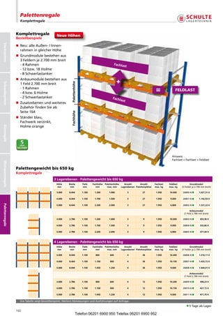Palettenregale
                    Komplettregale


                  Komplettregale                Neue Höhen
                  Bestellbeispiele
Stecksystem




                   Neu: alle Außen- / Innen-
                  nn
                   rahmen in gleicher Höhe
                   Grundmodule bestehen aus
                  nn
                   3 Feldern je 2.700 mm breit
                   - 4 Rahmen                                                                           Fachlas
                                                                                                                  t
                   - 12 bzw. 18 Holme
                   - 8 Schwerlastanker
                   Anbaumodule bestehen aus
                  nn
                                                                                                          +
                                                            Palettenhöhe
Schraubsystem




                   1 Feld 2.700 mm breit
                   - 1 Rahmen
                   - 4 bzw. 6 Holme
                                                                                                                                          =                 FELDLAST
                   - 2 Schwerlastanker                                                               Fach
                                                                                                           last
                   Zusatzebenen und weiteres
                  nn
                   Zubehör finden Sie ab
                   Seite 164
                                                            Fachhöhe




                   Ständer blau,
                  nn
                   Fachwerk verzinkt,
                   Holme orange
Büroregale




                                                                                                                                                         Hinweis:
                                                                                                                                                         Fachlast + Fachlast = Feldlast
Weitspannregale




                  Palettengewicht bis 650 kg
                  Komplettregale
                                              3Lagerebenen·Palettengewichtbis650kg
                                                Höhe     Breite          Tiefe   Fachhöhe Palettenhöhe    Anzahl      Anzahl     Fachlast   Feldlast           Grundmodul
                                                 mm        mm               mm         mm       max.mm     Lagerebenen Palettenplätze   max.kg      max.kg      (3 Felder je 2.700 mm breit)

                                                3.000     8.444            1.100     1.200        1.000               3       27          1.950       10.000        26800-N        1.027,31€

                                                4.000     8.444            1.100     1.700        1.500               3       27          1.950        9.000        26801-N        1.142,93€
Palettenregale




                                                5.000     8.444            1.100     2.200        2.000               3       27          1.950        6.800        26802-N        1.321,22€

                                                                                                                                                                          Anbaumodul
                                                                                                                                                                     (1 Feld 2.700 mm breit)

                                                3.000     2.786            1.100     1.200        1.000               3       9           1.950       10.000        26803-N         303,96€

                                                4.000     2.786            1.100     1.700        1.500               3       9           1.950        9.000        26804-N         332,86€

                                                5.000     2.786            1.100     2.200        2.000               3       9           1.950        6.800        26805-N         377,44€



                                              4Lagerebenen·Palettengewichtbis650kg
                                                Höhe     Breite          Tiefe   Fachhöhe Palettenhöhe    Anzahl      Anzahl     Fachlast   Feldlast           Grundmodul
                                                 mm        mm               mm         mm       max.mm     Lagerebenen Palettenplätze   max.kg      max.kg      (3 Felder je 2.700 mm breit)

                                                3.000     8.444            1.100      800         600                 4       36          1.950       10.200        26806-N        1.310,11€

                                                4.000     8.444            1.100     1.100        900                 4       36          1.950       10.150        26807-N        1.425,72€

                                                5.000     8.444            1.100     1.450        1.250               4       36          1.950        9.600        26808-N        1.604,01€

                                                                                                                                                                          Anbaumodul
                                                                                                                                                                     (1 Feld 2.700 mm breit)

                                                3.000     2.786            1.100      800         600                 4       12          1.950       10.200        26809-N         398,23€

                                                4.000     2.786            1.100     1.100        900                 4       12          1.950       10.150        26810-N         427,13€

                                                5.000     2.786            1.100     1.450        1.250               4       12          1.950        9.600        26811-N         471,70€

                    Die Tabelle zeigt Bestellbeispiele. Weitere Abmessungen und Ausführungen auf Anfrage.
                                                                                                                                                                          5 Tage ab Lager
                  160
                                                                     Telefon 06201 6900 950 Telefax 06201 6900 952
 