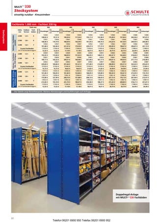 Stecksystem
                        einseitig nutzbar · Kreuzstreben



              Fachbreite 1.000 mm · Fachlast 330 kg
                                                         Tiefe mm           300                        400                        500                        600                         800
                                      Höhe    Feldlast     Fach-
Stecksystem




                                       mm     Tonnen       böden    Grundregal    Anbauregal   Grundregal    Anbauregal   Grundregal    Anbauregal   Grundregal     Anbauregal   Grundregal    Anbauregal

                                                                       13930         13935        13940         13945        13950         13955        13960          13965        13980         13985
              Rahmen / Fachböden




                                      2.000    1,3 t         5
                                                                     128,42 €       97,51 €     149,30 €      117,54 €     155,11 €      122,58 €     170,38 €       137,06 €     202,94 €      167,67 €
                                                                       13931         13936        13941         13946        13951         13956        13961          13966        13981         13986
                                      2.500    1,8 t         6
                   verzinkt




                                                                     158,46 €      119,19 €     184,09 €      143,49 €     191,45 €      149,76 €     210,24 €       167,36 €     249,95 €      204,68 €
                                                                       13932         13937        13942         13947        13952         13957        13962          13967        13982         13987
                                      3.000    1,6 t         7
                                                                     191,68 €      142,46 €     221,07 €      170,59 €     229,37 €      177,72 €     250,90 €       198,07 €     296,87 €      241,13 €
                                         Zusatz-Fachboden            17430-
                                                                      B            17430-
                                                                                    B           17440-
                                                                                                 B            17440-
                                                                                                               B           17450-
                                                                                                                            B            17450-
                                                                                                                                          B           17460-
                                                                                                                                                       B             17460-
                                                                                                                                                                      B           17480-
                                                                                                                                                                                   B            17480-
                                                                                                                                                                                                 B
                                      mit4Fachbodenträgern          13,32 €       13,32 €      17,18 €       17,18 €      18,01 €       18,01 €      20,75 €        20,75 €      26,49 €       26,49 €
                                                                       33830         33835        33840         33845        33850         33855        33860          33865        33880         33885
              Rahmen / Fachböden




                                      2.000    1,3 t         5
               RAL 7035 lichtgrau




                                                                     153,32 €      115,94 €     168,99 €      131,02 €     186,95 €      148,01 €     202,47 €       162,68 €     218,64 €      176,90 €
                                                                       33831         33836        33841         33846        33851         33856        33861          33866        33881         33886
                                      2.500    1,8 t         6
                                                                     190,17 €      142,22 €     209,31 €      160,48 €     231,46 €      181,17 €     250,61 €       199,03 €     271,17 €      216,68 €
                                                                       33832         33837        33842         33847        33852         33857        33862          33867        33882         33887
                                      3.000    1,6 t         7
                                                                     229,69 €      169,84 €     251,66 €      191,01 €     277,08 €      214,89 €     298,98 €       235,51 €     322,02 €      255,63 €
                                         Zusatz-Fachboden            37430-
                                                                      B            37430-
                                                                                    B           37440-
                                                                                                 B            37440-
                                                                                                               B           37450-
                                                                                                                            B            37450-
                                                                                                                                          B           37460-
                                                                                                                                                       B             37460-
                                                                                                                                                                      B           37480-
                                                                                                                                                                                   B            37480-
                                                                                                                                                                                                 B
                                      mit4Fachbodenträgern          15,72 €       15,72 €      18,62 €       18,62 €      21,82 €       21,82 €      24,58 €        24,58 €      27,04 €       27,04 €
                                                                     13930-
                                                                      B            13935-
                                                                                    B           13940-
                                                                                                 B            13945-
                                                                                                               B           13950-
                                                                                                                            B            13955-
                                                                                                                                          B           13960-
                                                                                                                                                       B             13965-
                                                                                                                                                                      B           13980-
                                                                                                                                                                                   B            13985-
                                                                                                                                                                                                 B
              Rahmen: RAL 5010 blau




                                      2.000    1,3 t         5
               Fachböden: verzinkt




                                                                     141,46 €      104,05 €     161,84 €      123,86 €     168,05 €      129,08 €     183,44 €       143,61 €     215,95 €      174,19 €
                                                                     13931-
                                                                      B            13936-
                                                                                    B           13941-
                                                                                                 B            13946-
                                                                                                               B           13951-
                                                                                                                            B            13956-
                                                                                                                                          B           13961-
                                                                                                                                                       B             13966-
                                                                                                                                                                      B           13981-
                                                                                                                                                                                   B            13986-
                                                                                                                                                                                                 B
                                      2.500    1,8 t         6
                                                                     175,90 €      127,94 €     200,70 €      151,88 €     208,73 €      158,43 €     227,72 €       176,13 €     267,90 €      213,41 €
                                                                     13932-
                                                                      B            13937-
                                                                                    B           13942-
                                                                                                 B            13947-
                                                                                                               B           13952-
                                                                                                                            B            13957-
                                                                                                                                          B           13962-
                                                                                                                                                       B             13967-
                                                                                                                                                                      B           13982-
                                                                                                                                                                                   B            13987-
                                                                                                                                                                                                 B
                                      3.000    1,6 t         7
                                                                     213,06 €      153,18 €     241,70 €      180,97 €     250,58 €      188,37 €     272,30 €       208,80 €     318,21 €      251,81 €
                                         Zusatz-Fachboden            17430-
                                                                      B            17430-
                                                                                    B           17440-
                                                                                                 B            17440-
                                                                                                               B           17450-
                                                                                                                            B            17450-
                                                                                                                                          B           17460-
                                                                                                                                                       B             17460-
                                                                                                                                                                      B           17480-
                                                                                                                                                                                   B            17480-
                                                                                                                                                                                                 B
                                      mit4Fachbodenträgern          13,32 €       13,32 €      17,18 €       17,18 €      18,01 €       18,01 €      20,75 €        20,75 €      26,49 €       26,49 €


                        DieTabellezeigtBestellbeispiele.WeitereAbmessungenundAusführungenaufAnfrage.




                                                                                                                                                                  Doppelregal-Anlage
                                                                                                                                                                  mit MULTiplus330 Fachböden




              22
                                                                                   Telefon 06201 6900 950 Telefax 06201 6900 952
 