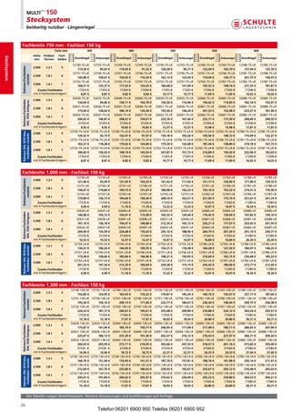 Stecksystem
                        beidseitig nutzbar · Längenriegel



              Fachbreite 750 mm · Fachlast 150 kg
                                                         Tiefe mm               300                               400                               500                               600                               800
                                      Höhe    Feldlast     Fach-
Stecksystem




                                       mm     Tonnen       böden       Grundregal       Anbauregal       Grundregal       Anbauregal       Grundregal       Anbauregal       Grundregal       Anbauregal       Grundregal       Anbauregal

                                                               12730-75-LR 12735-75-LR 12740-75-LR 12745-75-LR 12750-75-LR 12755-75-LR 12760-75-LR 12765-75-LR 12780-75-LR 12785-75-LR
                                      2.000    1,3 t     5
              Rahmen/Fachböden




                                                                  113,54 €       85,65 €      119,93 €       91,22 €      126,28 €       96,77 €      132,49 €      102,19 €      157,94 €      125,70 €
                                                               12731-75-LR 12736-75-LR 12741-75-LR 12746-75-LR 12751-75-LR 12756-75-LR 12761-75-LR 12766-75-LR 12781-75-LR 12786-75-LR
                  verzinkt




                                      2.500    1,8 t     6
                                                                  145,86 €      109,61 €      154,02 €      116,54 €      162,13 €      123,43 €      170,04 €      130,17 €      201,75 €      158,97 €
                                                               12732-75-LR 12737-75-LR 12742-75-LR 12747-75-LR 12752-75-LR 12757-75-LR 12762-75-LR 12767-75-LR 12782-75-LR 12787-75-LR
                                      3.000    1,6 t     7
                                                                  168,51 €      125,37 €      177,63 €      133,25 €      186,68 €      141,09 €      195,52 €      148,76 €      231,55 €      181,87 €
                                         Zusatz-Fachboden          17203-
                                                                    B           17203-
                                                                                 B            17204-
                                                                                               B            17204-
                                                                                                             B            17205-
                                                                                                                           B            17205-
                                                                                                                                         B            17206-
                                                                                                                                                       B            17206-
                                                                                                                                                                     B            17208-
                                                                                                                                                                                   B            17208-
                                                                                                                                                                                                 B
                                      mit4Fachbodenträgern         8,87 €       8,87 €        9,82 €        9,82 €       10,77 €       10,77 €       11,69 €       11,69 €       16,02 €       16,02 €
                                                               32630-75-LR 32635-75-LR 32640-75-LR 32645-75-LR 32650-75-LR 32655-75-LR 32660-75-LR 32665-75-LR 32680-75-LR 32685-75-LR
                                      2.000    1,3 t     5
              Rahmen/Fachböden
              RAL 7035 lichtgrau




                                                                  134,04 €       99,66 €      139,71 €      104,78 €      150,36 €      114,46 €      156,62 €      119,85 €      182,18 €      143,47 €
                                                               32631-75-LR 32636-75-LR 32641-75-LR 32646-75-LR 32651-75-LR 32656-75-LR 32661-75-LR 32666-75-LR 32681-75-LR 32686-75-LR
                                      2.500    1,8 t     6
                                                                  173,00 €      128,04 €      180,14 €      134,34 €      193,50 €      146,24 €      201,53 €      152,98 €      233,37 €      181,90 €
                                                               32632-75-LR 32637-75-LR 32642-75-LR 32647-75-LR 32652-75-LR 32657-75-LR 32662-75-LR 32667-75-LR 32682-75-LR 32687-75-LR
                                      3.000    1,6 t     7
                                                                  200,62 €      146,81 €      208,67 €      154,01 €      223,76 €      167,66 €      232,71 €      175,30 €      268,89 €      208,55 €
                                         Zusatz-Fachboden          37203-
                                                                    B           37203-
                                                                                 B            37204-
                                                                                               B            37204-
                                                                                                             B            37205-
                                                                                                                           B            37205-
                                                                                                                                         B            37206-
                                                                                                                                                       B            37206-
                                                                                                                                                                     B            37208-
                                                                                                                                                                                   B            37208-
                                                                                                                                                                                                 B
                                      mit4Fachbodenträgern         9,92 €       9,92 €       10,82 €       10,82 €       12,57 €       12,57 €       13,48 €       13,48 €       17,81 €       17,81 €
                                                             12730-75-LR-B 12735-75-LR-B 12740-75-LR-B 12745-75-LR-B 12750-75-LR-B 12755-75-LR-B 12760-75-LR-B 12765-75-LR-B 12780-75-LR-B 12785-75-LR-B
              Rahmen: RAL 5010 blau




                                      2.000    1,3 t     5
               Fachböden: verzinkt




                                                                  126,52 €       92,15 €      132,41 €       97,47 €      139,18 €      103,26 €      145,50 €      108,72 €      170,99 €      132,27 €
                                                             12731-75-LR-B 12736-75-LR-B 12741-75-LR-B 12746-75-LR-B 12751-75-LR-B 12756-75-LR-B 12761-75-LR-B 12766-75-LR-B 12781-75-LR-B 12786-75-LR-B
                                      2.500    1,8 t     6
                                                                  163,21 €      118,28 €      170,62 €      124,84 €      179,34 €      132,08 €      187,44 €      138,89 €      219,18 €      167,73 €
                                                             12732-75-LR-B 12737-75-LR-B 12742-75-LR-B 12747-75-LR-B 12752-75-LR-B 12757-75-LR-B 12762-75-LR-B 12767-75-LR-B 12782-75-LR-B 12787-75-LR-B
                                      3.000    1,6 t     7
                                                                  189,83 €      136,03 €      198,19 €      143,54 €      207,87 €      151,73 €      216,89 €      159,30 €      252,96 €      192,63 €
                                         Zusatz-Fachboden          17203-
                                                                    B           17203-
                                                                                 B            17204-
                                                                                               B            17204-
                                                                                                             B            17205-
                                                                                                                           B            17205-
                                                                                                                                         B            17206-
                                                                                                                                                       B            17206-
                                                                                                                                                                     B            17208-
                                                                                                                                                                                   B            17208-
                                                                                                                                                                                                 B
                                      mit4Fachbodenträgern         8,87 €       8,87 €        9,82 €        9,82 €       10,77 €       10,77 €       11,69 €       11,69 €       16,02 €       16,02 €



              Fachbreite 1.000 mm · Fachlast 150 kg
                                                                         12730-LR         12735-LR         12740-LR         12745-LR         12750-LR         12755-LR         12760-LR         12765-LR         12780-LR         12785-LR
                                      2.000    1,3 t         5
              Rahmen/Fachböden




                                                                          121,46 €          93,59 €         131,95 €         103,25 €         141,42 €         111,92 €         151,17 €         120,90 €         171,96 €         139,72 €
                                                                         12731-LR         12736-LR         12741-LR         12746-LR         12751-LR         12756-LR         12761-LR         12766-LR         12781-LR         12786-LR
                  verzinkt




                                      2.500    1,8 t         6
                                                                          156,07 €         119,84 €         169,15 €         131,67 €         180,98 €         142,33 €         193,16 €         153,32 €         219,31 €         176,50 €
                                                                         12732-LR         12737-LR         12742-LR         12747-LR         12752-LR         12757-LR         12762-LR         12767-LR         12782-LR         12787-LR
                                      3.000    1,6 t         7
                                                                          179,89 €         136,73 €         194,69 €         150,30 €         208,10 €         162,51 €         221,95 €         175,19 €         251,41 €         201,74 €
                                         Zusatz-Fachboden                 17230-
                                                                           B               17230-
                                                                                            B               17240-
                                                                                                             B               17240-
                                                                                                                              B               17250-
                                                                                                                                               B               17250-
                                                                                                                                                                B               17260-
                                                                                                                                                                                 B               17260-
                                                                                                                                                                                                  B               17280-
                                                                                                                                                                                                                   B               17280-
                                                                                                                                                                                                                                    B
                                      mit4Fachbodenträgern                9,99 €           9,99 €          11,76 €          11,76 €          13,32 €          13,32 €          14,97 €          14,97 €          18,34 €          18,34 €
                                                                         32630-LR         32635-LR         32640-LR         32645-LR         32650-LR         32655-LR         32660-LR         32665-LR         32680-LR         32685-LR
                                      2.000    1,3 t         5
              Rahmen/Fachböden
              RAL 7035 lichtgrau




                                                                          140,06 €         105,72 €         150,91 €         115,99 €         165,33 €         129,44 €         176,45 €         139,69 €         197,82 €         159,10 €
                                                                         32631-LR         32636-LR         32641-LR         32646-LR         32651-LR         32656-LR         32661-LR         32666-LR         32681-LR         32686-LR
                                      2.500    1,8 t         6
                                                                          181,10 €         136,18 €         194,47 €         148,68 €         212,35 €         165,12 €         226,21 €         177,67 €         253,02 €         201,55 €
                                                                         32632-LR         32637-LR         32642-LR         32647-LR         32652-LR         32657-LR         32662-LR         32667-LR         32682-LR         32687-LR
                                      3.000    1,6 t         7
                                                                          209,40 €         155,59 €         224,68 €         170,03 €         245,10 €         188,96 €         264,75 €         207,34 €         291,10 €         230,77 €
                                         Zusatz-Fachboden                 37230-
                                                                           B               37230-
                                                                                            B               37240-
                                                                                                             B               37240-
                                                                                                                              B               37250-
                                                                                                                                               B               37250-
                                                                                                                                                                B               37260-
                                                                                                                                                                                 B               37260-
                                                                                                                                                                                                  B               37280-
                                                                                                                                                                                                                   B               37280-
                                                                                                                                                                                                                                    B
                                      mit4Fachbodenträgern               10,53 €          10,53 €          12,47 €          12,47 €          14,97 €          14,97 €          16,84 €          16,84 €          20,34 €          20,34 €
                                                                       12730-LR-
                                                                              B         12735-LR-
                                                                                               B         12740-LR-
                                                                                                                B         12745-LR-
                                                                                                                                 B         12750-LR-
                                                                                                                                                  B         12755-LR-
                                                                                                                                                                   B         12760-LR-
                                                                                                                                                                                    B         12765-LR-
                                                                                                                                                                                                     B         12780-LR-
                                                                                                                                                                                                                      B         12785-LR-
                                                                                                                                                                                                                                       B
              Rahmen: RAL 5010 blau




                                      2.000    1,3 t         5
               Fachböden: verzinkt




                                                                          134,57 €         100,20 €         144,50 €         109,55 €         154,31 €         118,38 €         164,28 €         127,50 €         184,97 €         146,25 €
                                                                       12731-LR-
                                                                              B         12736-LR-
                                                                                               B         12741-LR-
                                                                                                                B         12746-LR-
                                                                                                                                 B         12751-LR-
                                                                                                                                                  B         12756-LR-
                                                                                                                                                                   B         12761-LR-
                                                                                                                                                                                    B         12766-LR-
                                                                                                                                                                                                     B         12781-LR-
                                                                                                                                                                                                                      B         12786-LR-
                                                                                                                                                                                                                                       B
                                      2.500    1,8 t         6
                                                                          173,58 €         128,66 €         185,84 €         140,06 €         198,21 €         150,95 €         210,69 €         162,15 €         236,68 €         185,23 €
                                                                       12732-LR-
                                                                              B         12737-LR-
                                                                                               B         12742-LR-
                                                                                                                B         12747-LR-
                                                                                                                                 B         12752-LR-
                                                                                                                                                  B         12757-LR-
                                                                                                                                                                   B         12762-LR-
                                                                                                                                                                                    B         12767-LR-
                                                                                                                                                                                                     B         12782-LR-
                                                                                                                                                                                                                      B         12787-LR-
                                                                                                                                                                                                                                       B
                                      3.000    1,6 t         7
                                                                          201,33 €         147,54 €         215,35 €         160,69 €         229,28 €         173,15 €         243,42 €         186,00 €         272,77 €         212,45 €
                                         Zusatz-Fachboden                 17230-
                                                                           B               17230-
                                                                                            B               17240-
                                                                                                             B               17240-
                                                                                                                              B               17250-
                                                                                                                                               B               17250-
                                                                                                                                                                B               17260-
                                                                                                                                                                                 B               17260-
                                                                                                                                                                                                  B               17280-
                                                                                                                                                                                                                   B               17280-
                                                                                                                                                                                                                                    B
                                      mit4Fachbodenträgern                9,99 €           9,99 €          11,76 €          11,76 €          13,32 €          13,32 €          14,97 €          14,97 €          18,34 €          18,34 €



              Fachbreite 1.300 mm · Fachlast 150 kg
                                                                     12730-130-LR     12735-130-LR     12740-130-LR     12745-130-LR     12750-130-LR     12755-130-LR     12760-130-LR     12765-130-LR     12780-130-LR     12785-130-LR
                                      2.000    1,3 t         5
              Rahmen/Fachböden




                                                                         152,85 €         124,95 €         163,93 €         135,22 €         174,87 €         145,35 €         185,76 €         155,47 €         237,17 €         187,66 €
                                                                     12731-130-LR     12736-130-LR     12741-130-LR     12746-130-LR     12751-130-LR     12756-130-LR     12761-130-LR     12766-130-LR     12781-130-LR     12786-130-LR
                  verzinkt




                                      2.500    1,8 t         6
                                                                         195,36 €         159,10 €         209,15 €         171,66 €         222,77 €         184,07 €         236,30 €         196,44 €         299,15 €         256,38 €
                                                                     12732-130-LR     12737-130-LR     12742-130-LR     12747-130-LR     12752-130-LR     12757-130-LR     12762-130-LR     12767-130-LR     12782-130-LR     12787-130-LR
                                      3.000    1,6 t         7
                                                                          224,32 €         181,17 €         240,01 €         195,61 €         255,48 €         209,89 €         270,88 €         224,12 €         343,24 €         293,57 €
                                         Zusatz-Fachboden                 17530-
                                                                           B               17530-
                                                                                            B               17540-
                                                                                                             B               17540-
                                                                                                                              B               17550-
                                                                                                                                               B               17550-
                                                                                                                                                                B               17560-
                                                                                                                                                                                 B               17560-
                                                                                                                                                                                                  B               17580-
                                                                                                                                                                                                                   B               17580-
                                                                                                                                                                                                                                    B
                                      mit4Fachbodenträgern               15,18 €          15,18 €          17,07 €          17,07 €          18,93 €          18,93 €          20,80 €          20,80 €          30,31 €          30,31 €
                                                                     32630-130-LR     32635-130-LR     32640-130-LR     32645-130-LR     32650-130-LR     32655-130-LR     32660-130-LR     32665-130-LR     32680-130-LR     32685-130-LR
                                      2.000    1,3 t         5
              Rahmen/Fachböden
              RAL 7035 lichtgrau




                                                                         175,81 €         141,44 €         185,70 €         150,77 €         206,95 €         171,04 €         217,48 €         180,71 €         286,65 €         247,94 €
                                                                     32631-130-LR     32636-130-LR     32641-130-LR     32646-130-LR     32651-130-LR     32656-130-LR     32661-130-LR     32666-130-LR     32681-130-LR     32686-130-LR
                                      2.500    1,8 t         6
                                                                         225,07 €         180,13 €         237,29 €         191,50 €         263,37 €         216,12 €         276,53 €         227,97 €         360,71 €         309,24 €
                                                                     32632-130-LR     32637-130-LR     32642-130-LR     32647-130-LR     32652-130-LR     32657-130-LR     32662-130-LR     32667-130-LR     32682-130-LR     32687-130-LR
                                      3.000    1,6 t         7
                                                                          260,03 €         205,95 €         273,71 €         219,05 €         303,66 €         247,53 €         318,57 €         261,16 €         415,82 €         355,49 €
                                         Zusatz-Fachboden                37530-
                                                                           B              37530-
                                                                                            B               37540-
                                                                                                             B               37540-
                                                                                                                              B               37550-
                                                                                                                                               B               37550-
                                                                                                                                                                B               37560-
                                                                                                                                                                                 B               37560-
                                                                                                                                                                                                  B               37580-
                                                                                                                                                                                                                   B               37580-
                                                                                                                                                                                                                                    B
                                      mit4Fachbodenträgern               16,96 €          16,96 €          18,72 €          18,72 €          22,57 €          22,57 €          24,33 €          24,33 €          37,40 €          37,40 €
                                                                    12730-130-LR-B   12735-130-LR-B   12740-130-LR-B   12745-130-LR-B   12750-130-LR-B   12755-130-LR-B   12760-130-LR-B   12765-130-LR-B   12780-130-LR-B   12785-130-LR-B
              Rahmen: RAL 5010 blau




                                      2.000    1,3 t         5
               Fachböden: verzinkt




                                                                         166,76 €         131,44 €         176,45 €         141,51 €         187,74 €         151,81 €         198,76 €         161,98 €         250,14 €         211,41 €
                                                                    12731-130-LR-B   12736-130-LR-B   12741-130-LR-B   12746-130-LR-B   12751-130-LR-B   12756-130-LR-B   12761-130-LR-B   12766-130-LR-B   12781-130-LR-B   12786-130-LR-B
                                      2.500    1,8 t         6
                                                                         212,69 €         167,76 €         225,80 €         180,02 €         239,93 €         192,67 €         253,67 €         205,12 €         316,48 €         265,03 €
                                                                    12732-130-LR-B   12737-130-LR-B   12742-130-LR-B   12747-130-LR-B   12752-130-LR-B   12757-130-LR-B   12762-130-LR-B   12767-130-LR-B   12782-130-LR-B   12787-130-LR-B
                                      3.000    1,6 t         7
                                                                         245,61 €         191,84 €         260,62 €         205,97 €         276,62 €         220,49 €         292,22 €         234,80 €         364,53 €         304,21 €
                                         Zusatz-Fachboden                 17530-
                                                                           B               17530-
                                                                                            B               17540-
                                                                                                             B               17540-
                                                                                                                              B               17550-
                                                                                                                                               B               17550-
                                                                                                                                                                B               17560-
                                                                                                                                                                                 B               17560-
                                                                                                                                                                                                  B               17580-
                                                                                                                                                                                                                   B               17580-
                                                                                                                                                                                                                                    B
                                      mit4Fachbodenträgern               15,18 €          15,18 €          17,07 €          17,07 €          18,93 €          18,93 €          20,80 €          20,80 €          30,31 €          30,31 €


                        DieTabellenzeigenBestellbeispiele.WeitereAbmessungenundAusführungenaufAnfrage.

              26
                                                                                          Telefon 06201 6900 950 Telefax 06201 6900 952
 