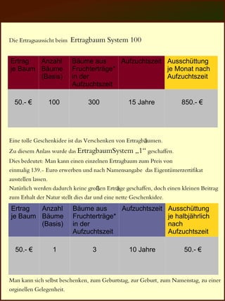 Die Ertragsaussicht beim   Ertragbaum System 100

Ertrag  Anzahl             Bäume aus      Aufzuchtszeit Ausschüttung
je Baum Bäume              Fruchterträge*               je Monat nach
        (Basis)            in der                       Aufzuchtszeit
                           Aufzuchtszeit

  50.- €        100             300            15 Jahre              850.- €




Eine tolle Geschenkidee ist das Verschenken von Ertragbäumen.
Zu diesem Anlass wurde das ErtragbaumSystem       „1“ geschaffen.
Dies bedeutet: Man kann einen einzelnen Ertragbaum zum Preis von
einmalig 139.- Euro erwerben und nach Namensangabe das Eigentümerzertifikat
ausstellen lassen.
Natürlich werden dadurch keine großen Erträge geschaffen, doch einen kleinen Beitrag
zum Erhalt der Natur stellt dies dar und eine nette Geschenkidee.
Ertrag  Anzahl             Bäume aus      Aufzuchtszeit Ausschüttung
je Baum Bäume              Fruchterträge*               je halbjährlich
        (Basis)            in der                       nach
                           Aufzuchtszeit                Aufzuchtszeit

  50.- €         1               3              10 Jahre              50.- €



Man kann sich selbst beschenken, zum Geburtstag, zur Geburt, zum Namenstag, zu einer
orginellen Gelegenheit.
 