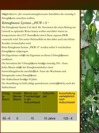 Möglichkeit 6: (für verantwortungsbewusste Autofahrer die einmalig 5
Ertragbäume erwerben wollen)
Ertragbaum System „PKW – 5 “
Das Ertragbaum System 5 ist ideal für Investoren die einen Beitrag zur
Umwelt in optimaler Weise leisten wollen und dabei wissen sie
kompensieren den CO² Ausstoß der durch Ihren eigenen PKW
verursacht wird. Ein netter Nebeneffekt ist dass dabei auch eine kleine
Rendite erwirtschaftet wird.
Beim Ertragbaum System „PKW-5“ werden sofort 5 verschiedene
Ertragbäume aufgezogen.
Der Eigentümer erhält das Eigentum an diesen 5 Ertragbäumen
zertifiziert.
Die Investition für 5 Ertragbäume beträgt einmalig 395.- Euro.
Jeden Monat erhält der Ertragbauminhaber einen
Entwicklungsbericht einschließlich Fotos des Wachstum und
Ertragstandes seiner Ertragbäume.
Die Aufzuchtzeit beträgt 10 Jahre.
Die Auszahlung in Geld erfolgt quartalsweise (vierteljährlich) nach der
Aufzuchtszeit

Ertrag    Anzahl     Bäume aus         Aufzuchts      Ausschüttung
je        Bäume      Fruchterträge     zeit           vierteljährlich
Baum      (Basis)    in der                           nach
                     Aufzuchtszeit                    Aufzuchtszeit




50.- €        5            15           10 Jahre          125.- €
 