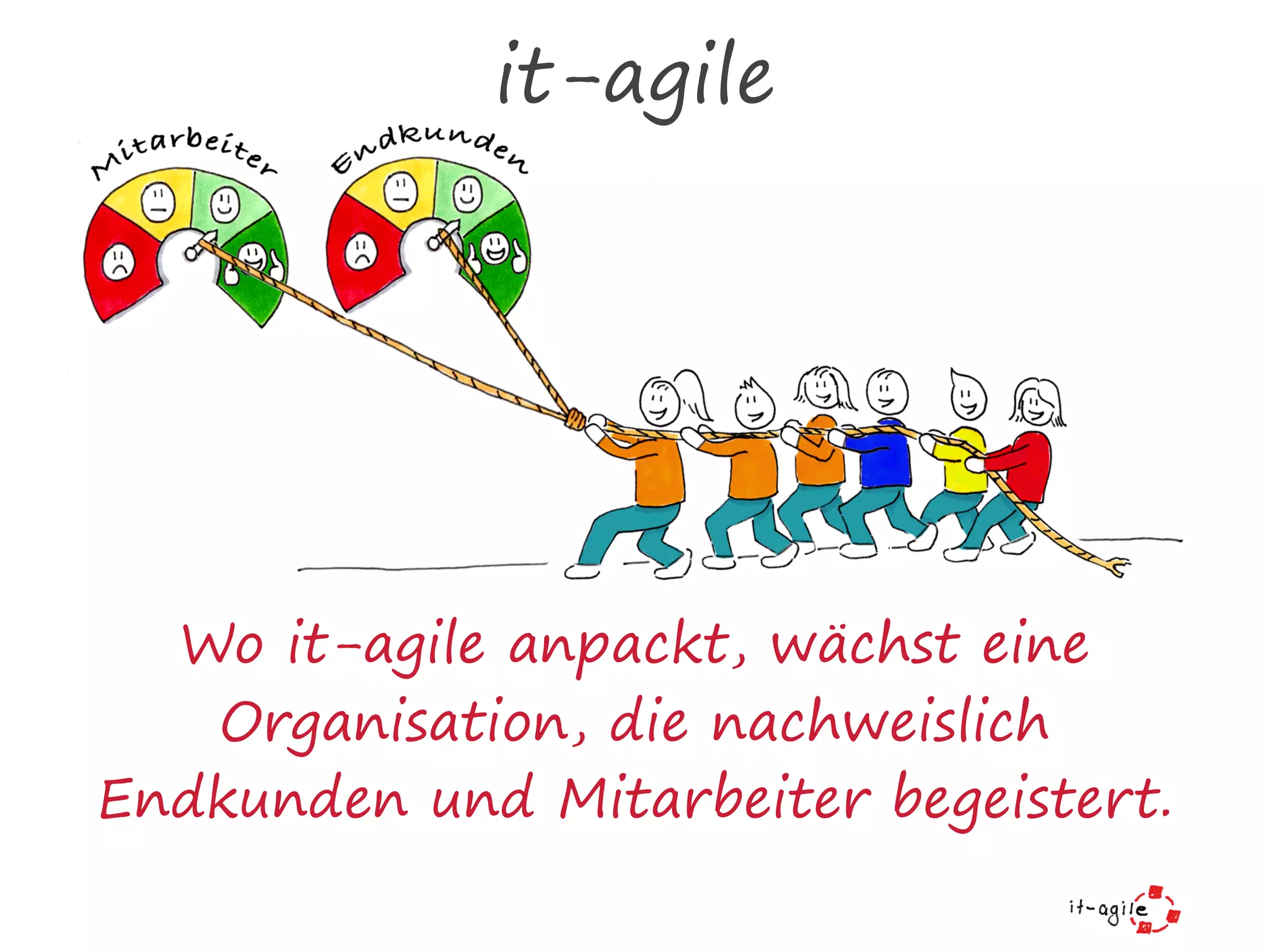 Wo it-agile anpackt, wächst eine
Organisation, die nachweislich
Endkunden und Mitarbeiter begeistert.
it-agile
 